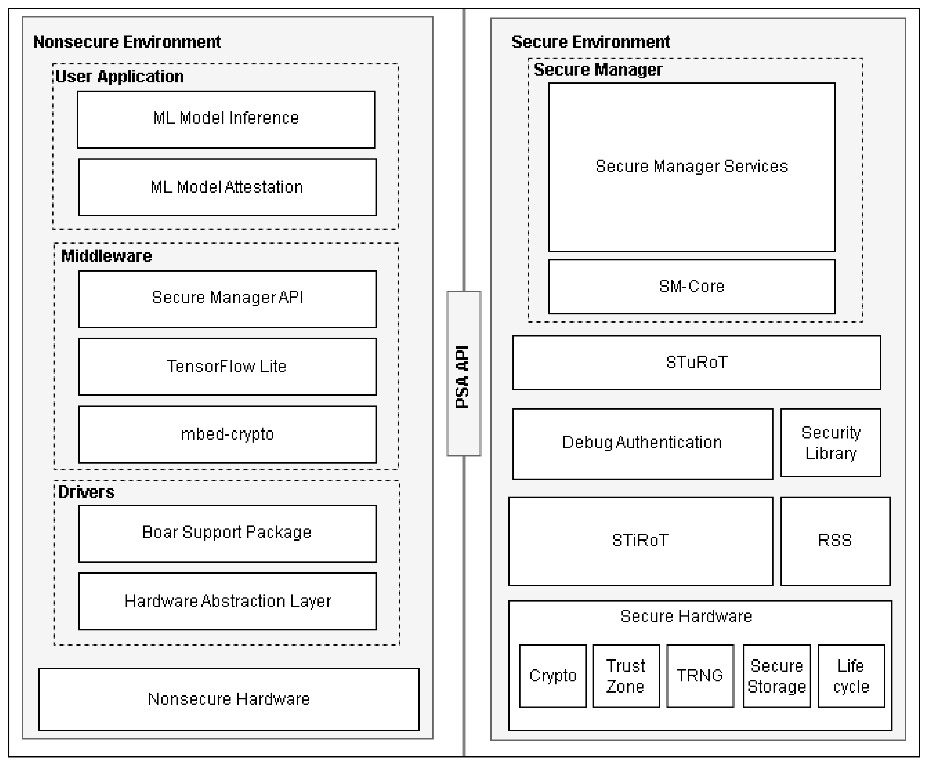 Futureinternet 17 00085 g005