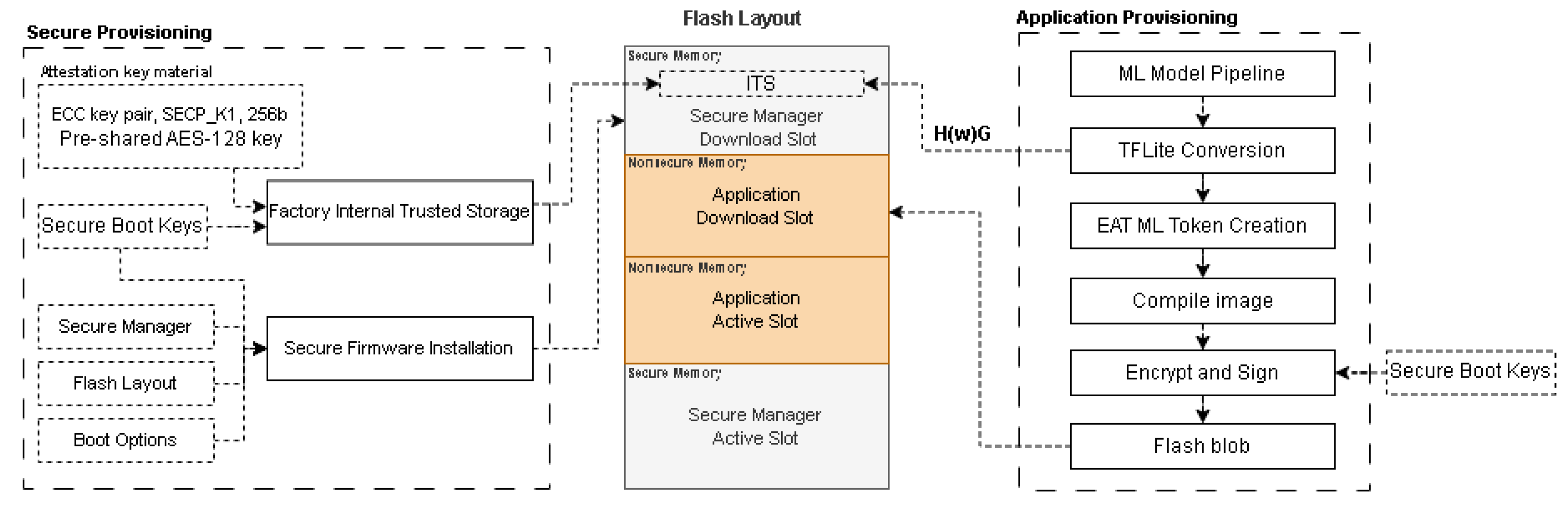 Futureinternet 17 00085 g006