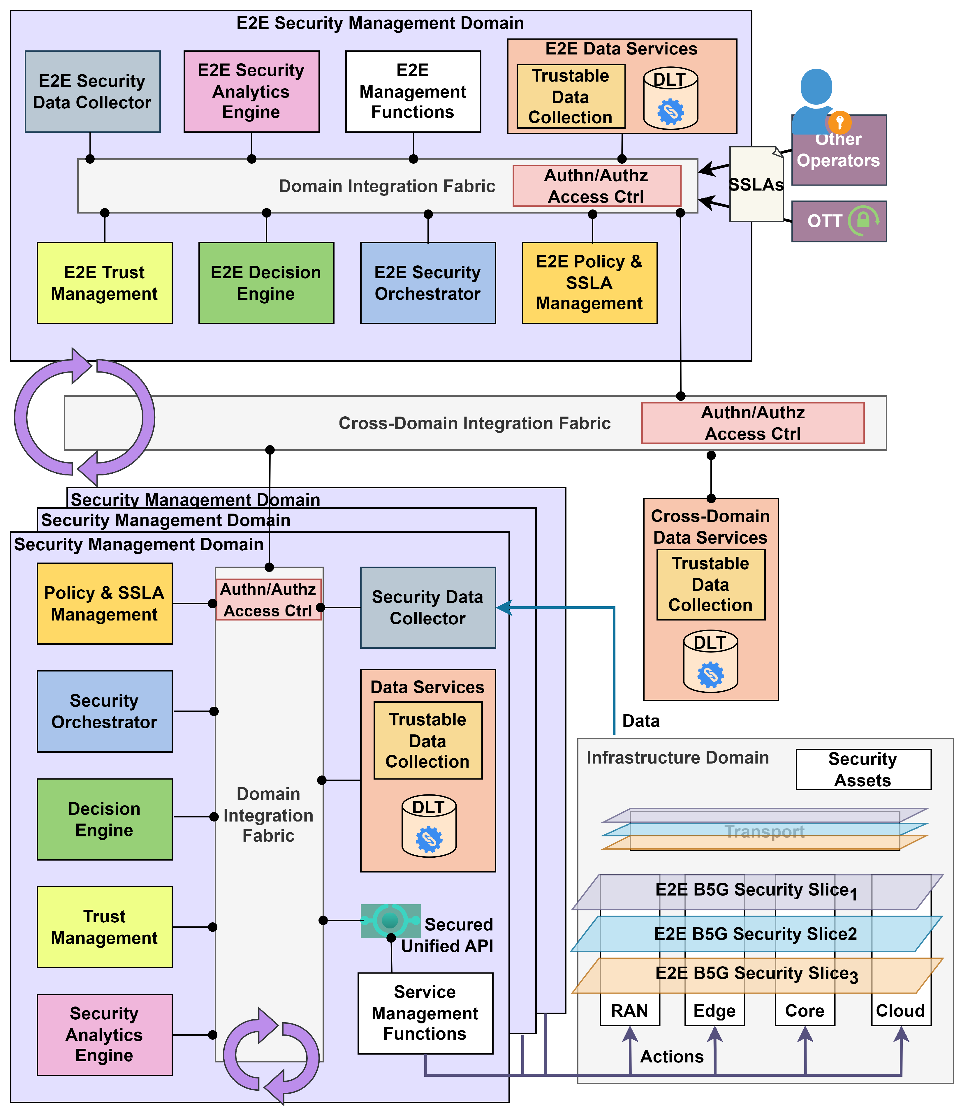 Futureinternet 17 00086 g001