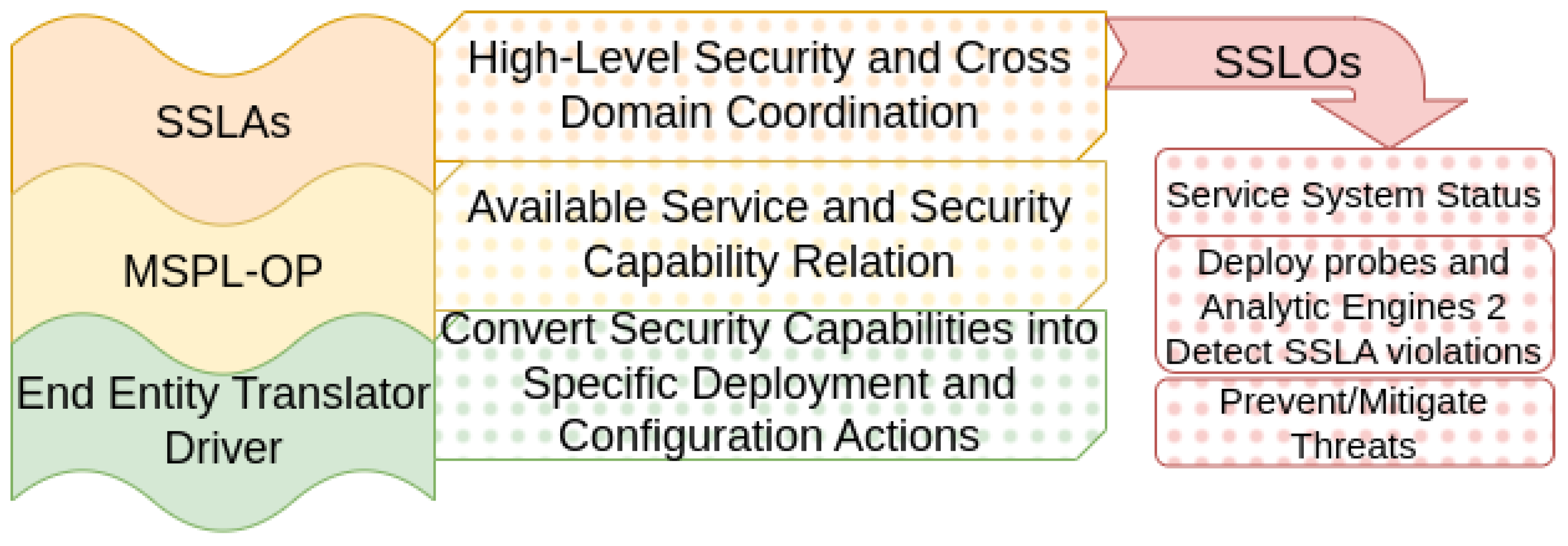 Futureinternet 17 00086 g002