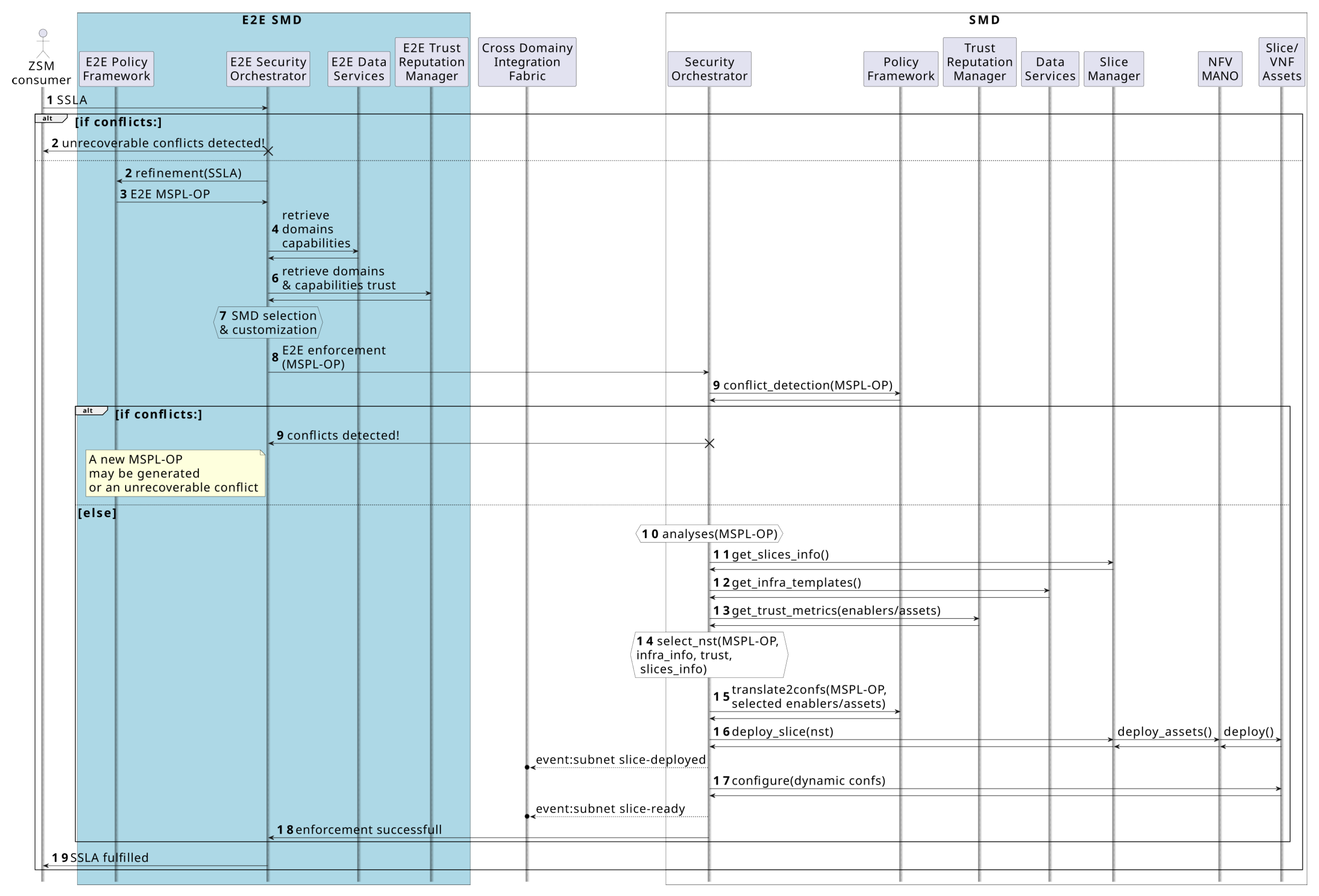 Futureinternet 17 00086 g005