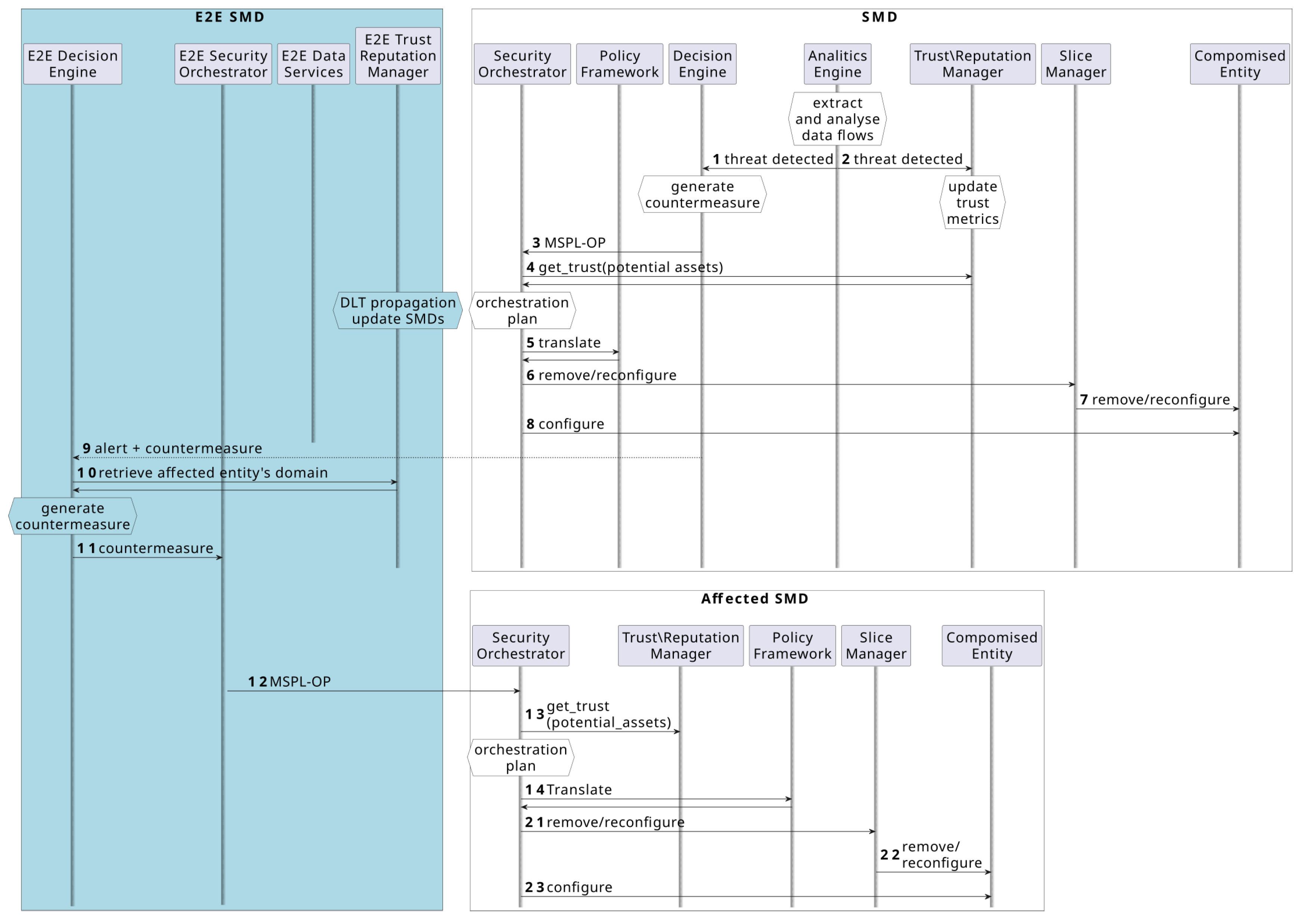 Futureinternet 17 00086 g006