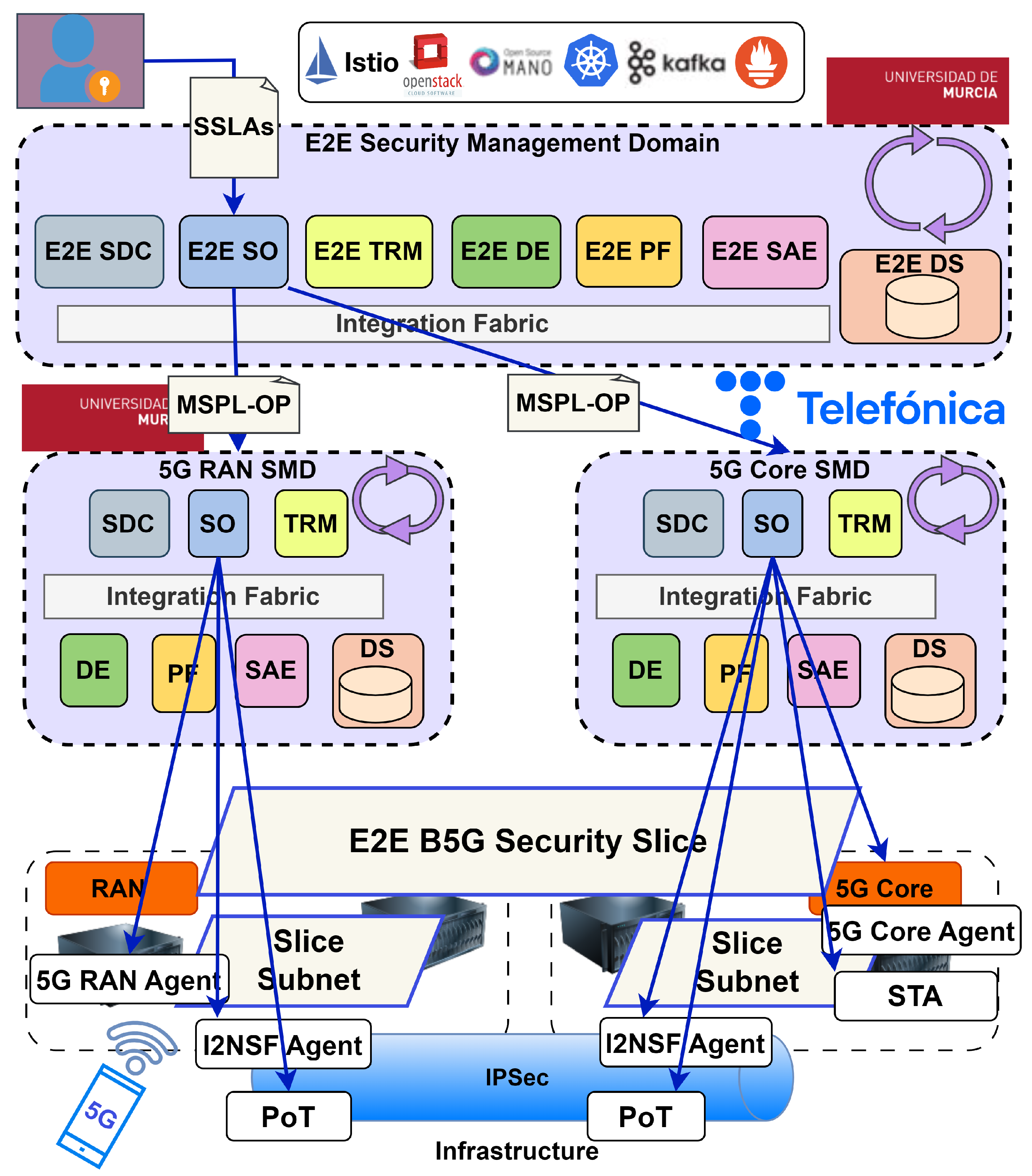 Futureinternet 17 00086 g008