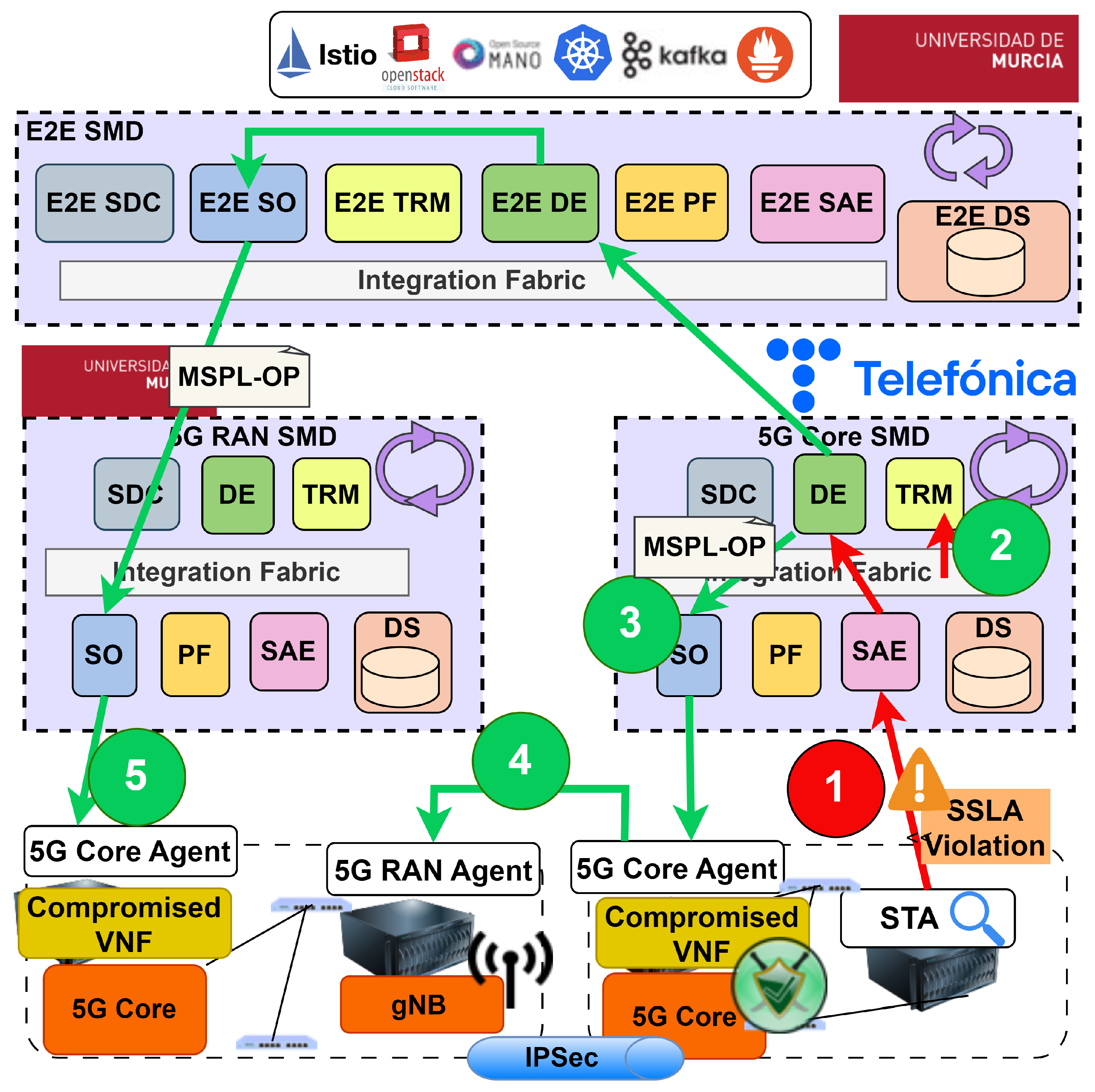 Futureinternet 17 00086 g009
