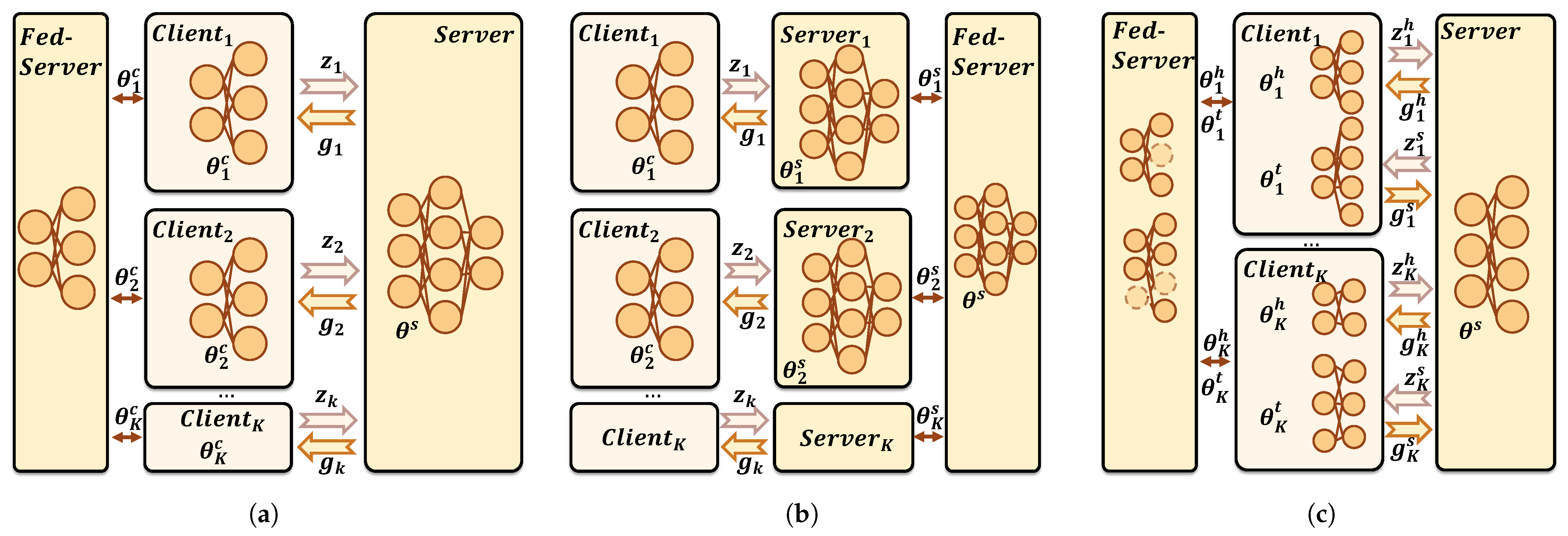 Futureinternet 17 00087 g004