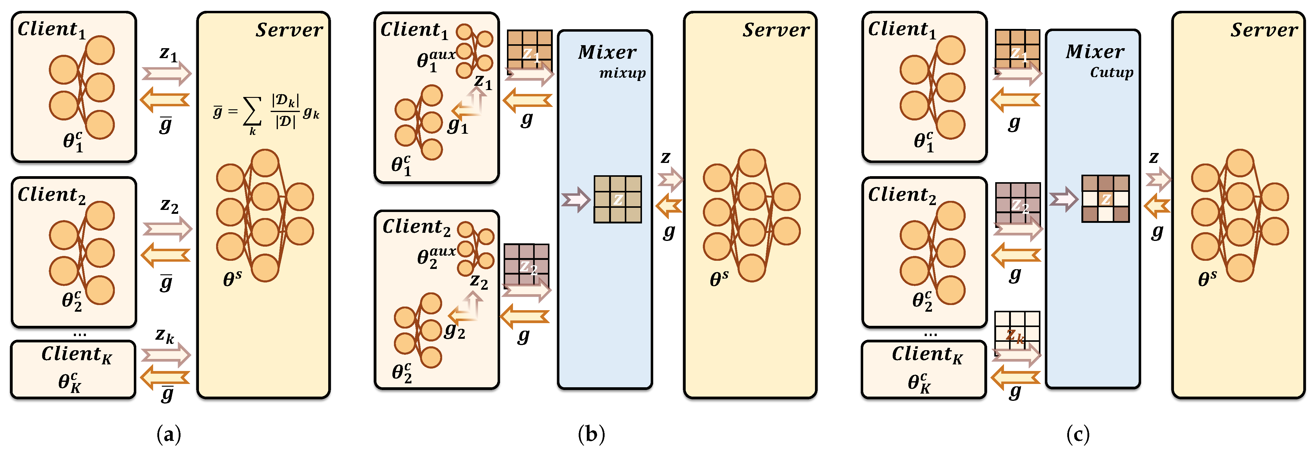 Futureinternet 17 00087 g005