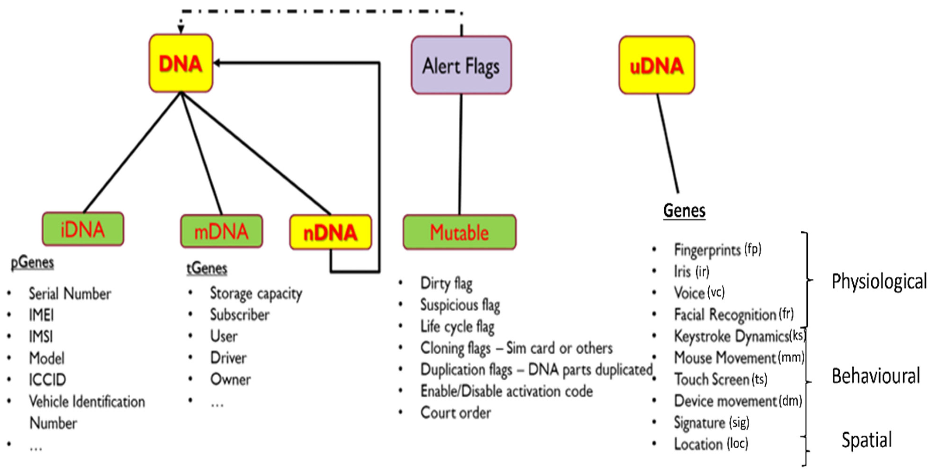 Futureinternet 17 00092 g002
