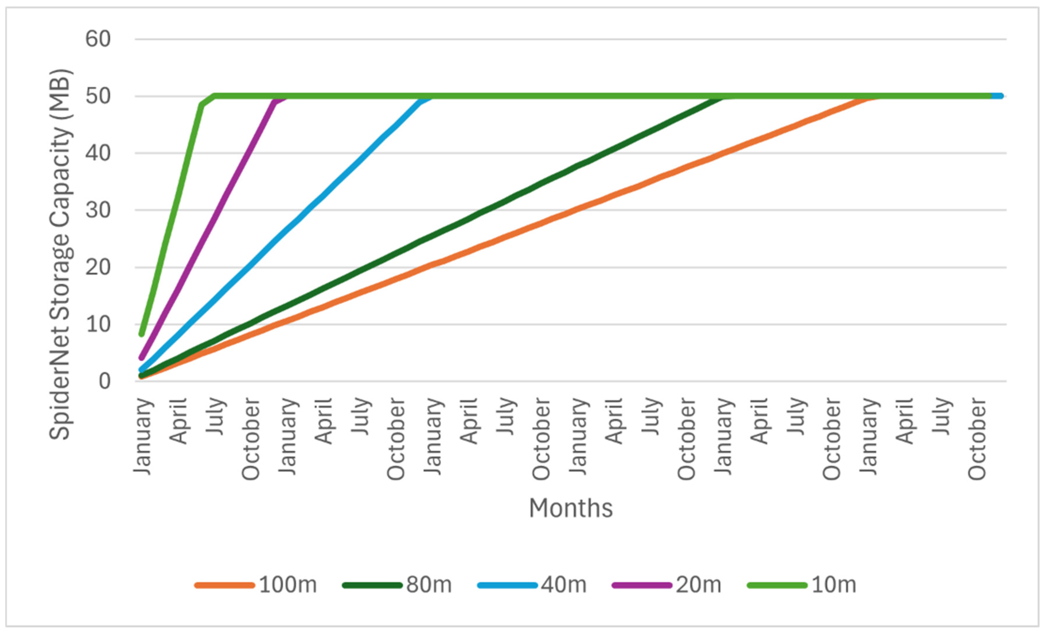 Futureinternet 17 00092 g005