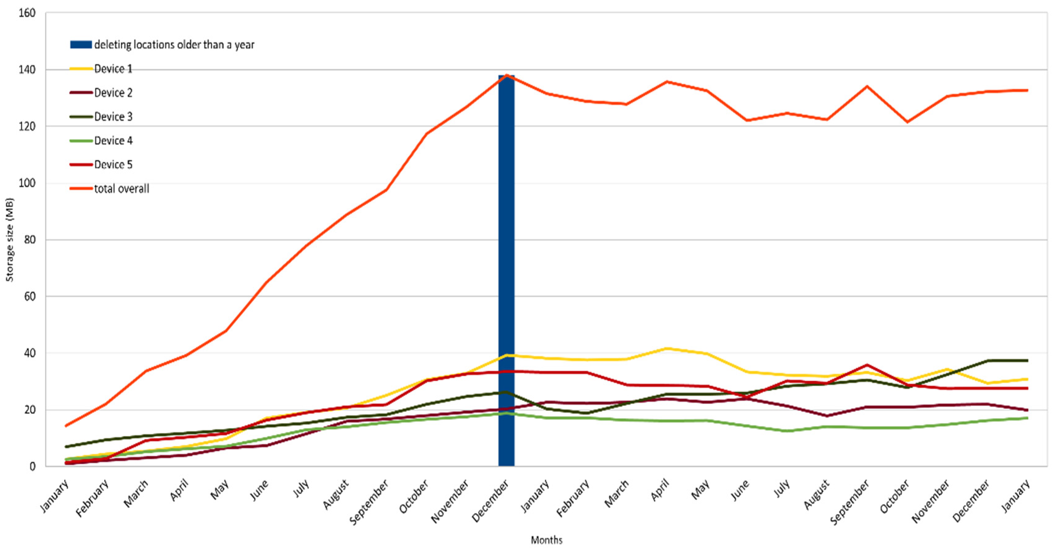 Futureinternet 17 00092 g006