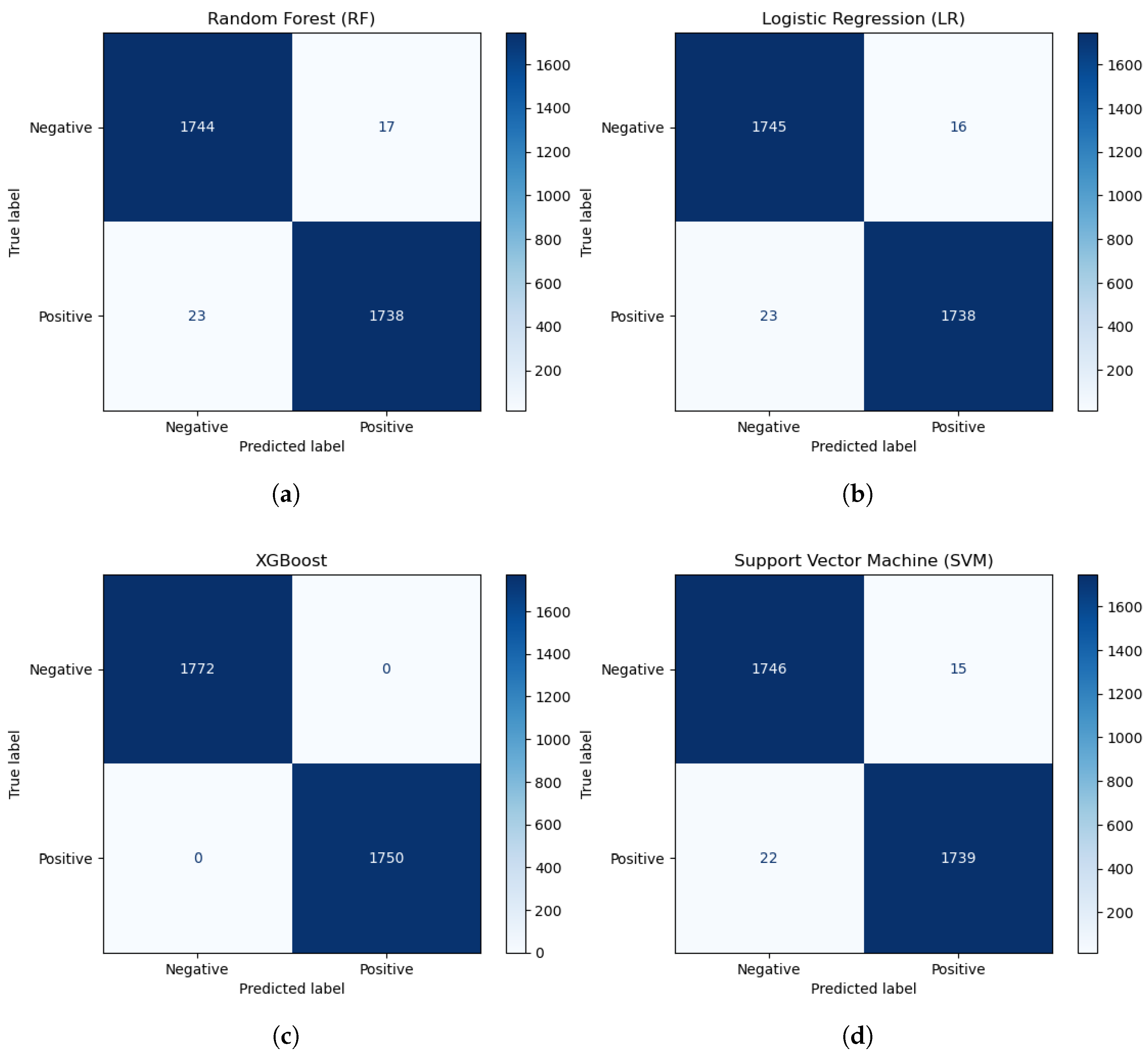 Futureinternet 17 00093 g005