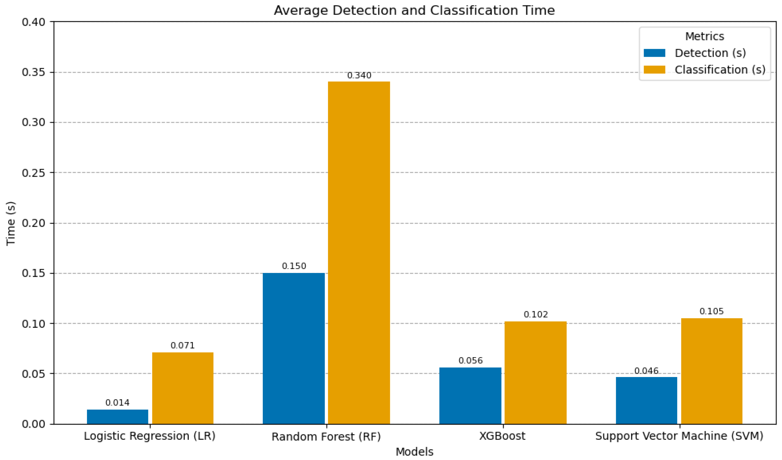 Futureinternet 17 00093 g006