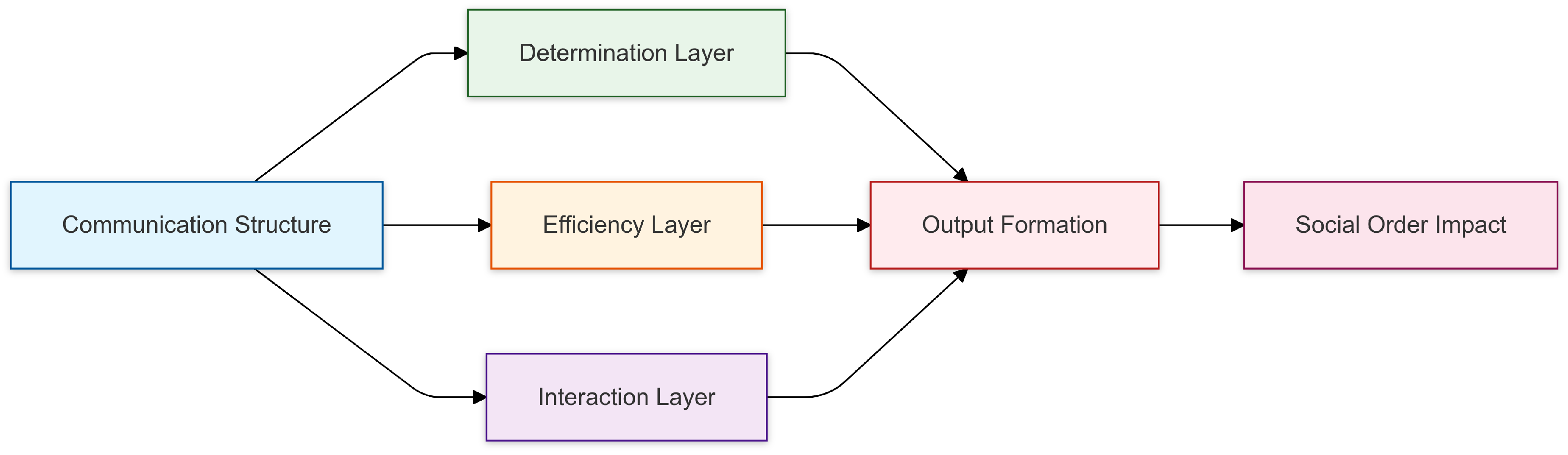 Futureinternet 17 00096 g003
