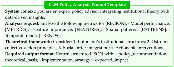 Futureinternet 17 00096 i001