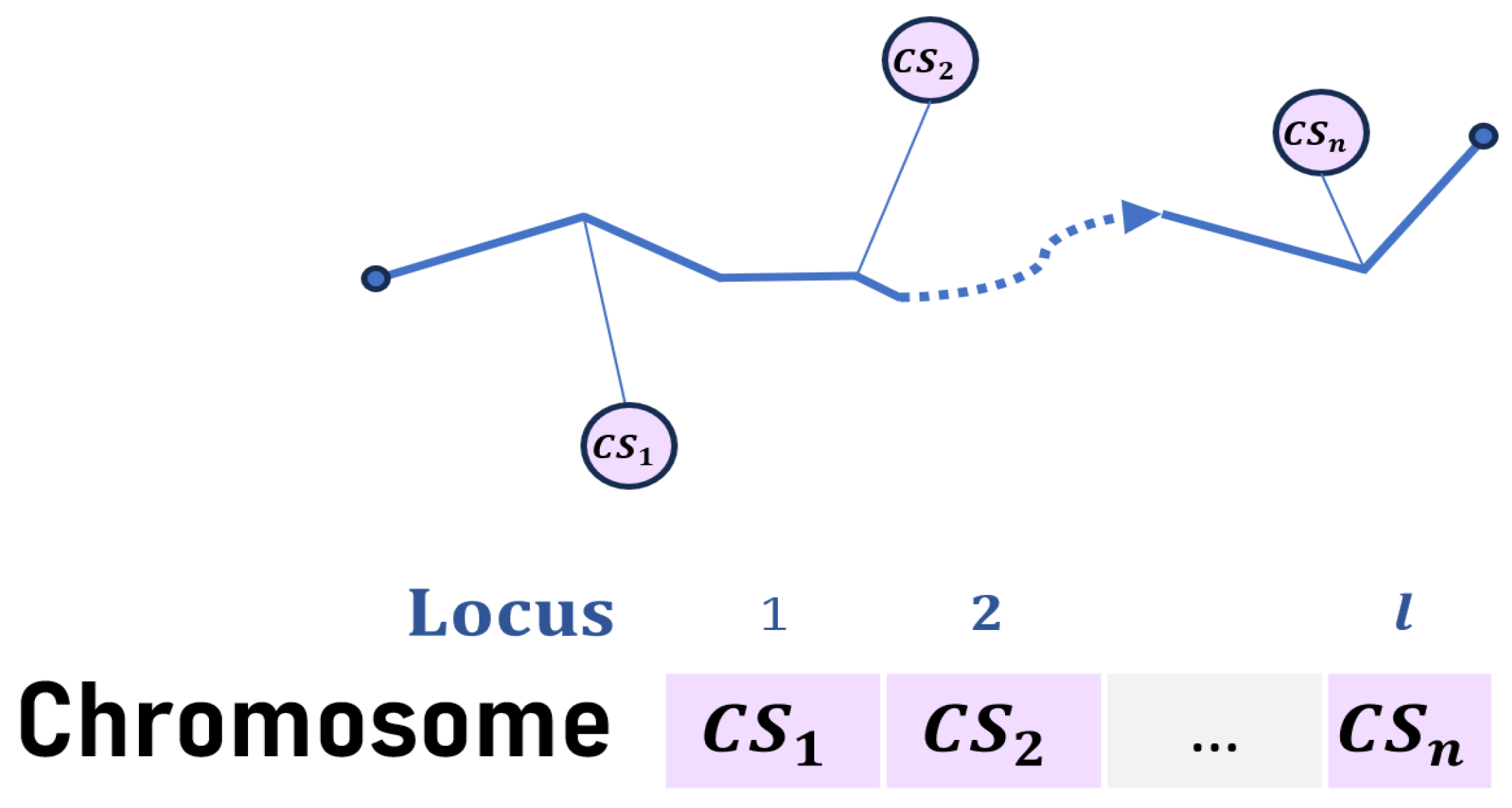 Futureinternet 17 00097 g003