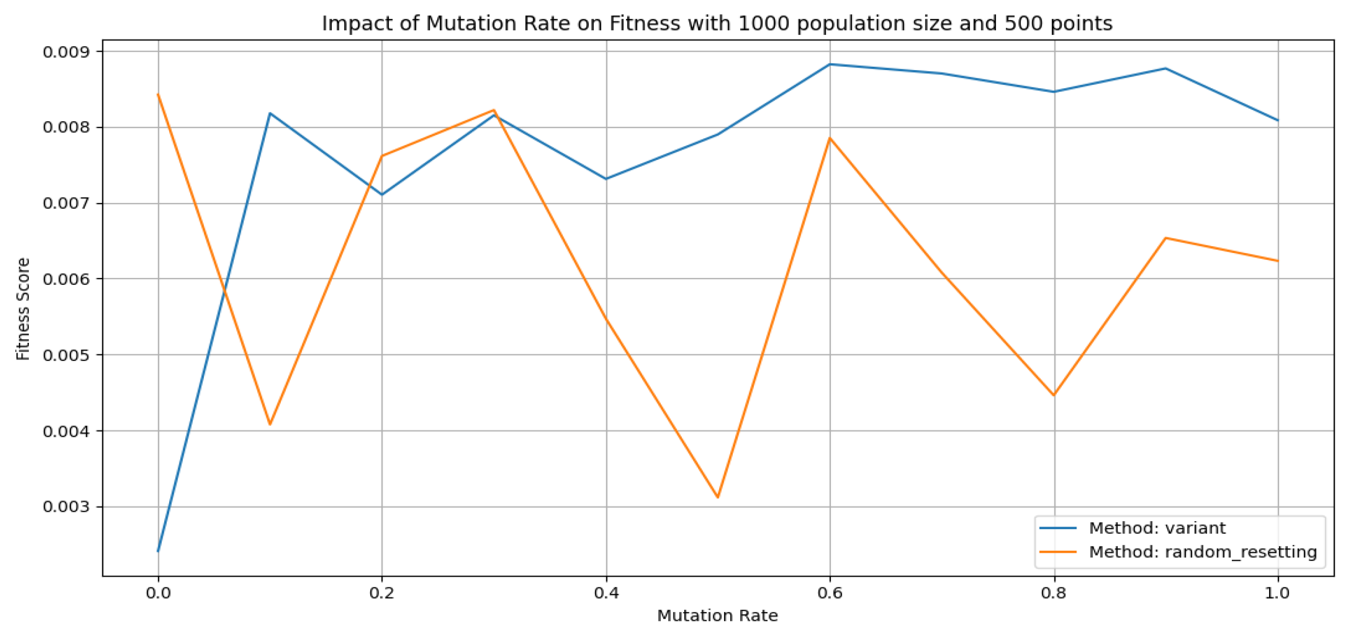Futureinternet 17 00097 g007