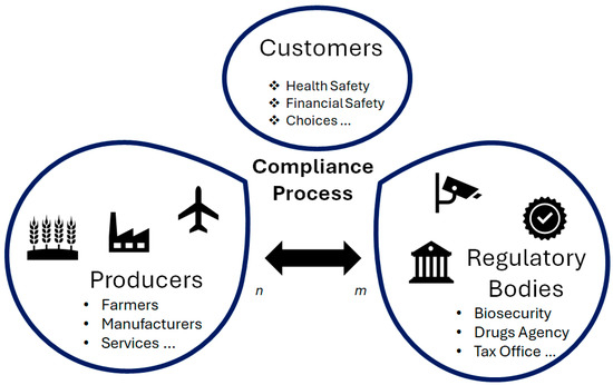 Comprehensive Guide: SOX 302 Officer Certification, Disclosure Controls, and Related Compliance Essentials