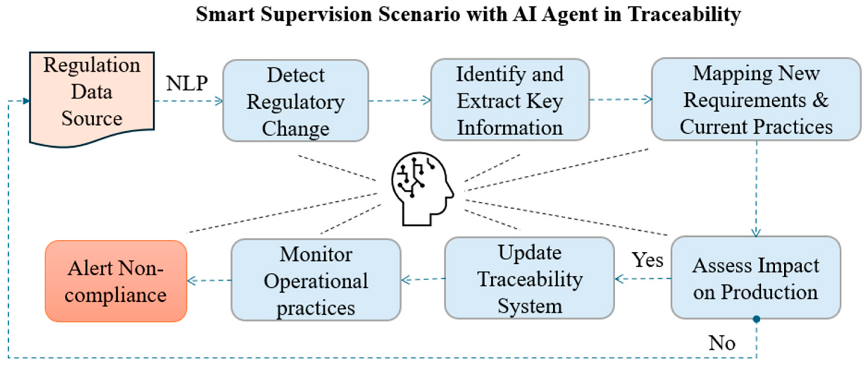 Futureinternet 17 00100 g002