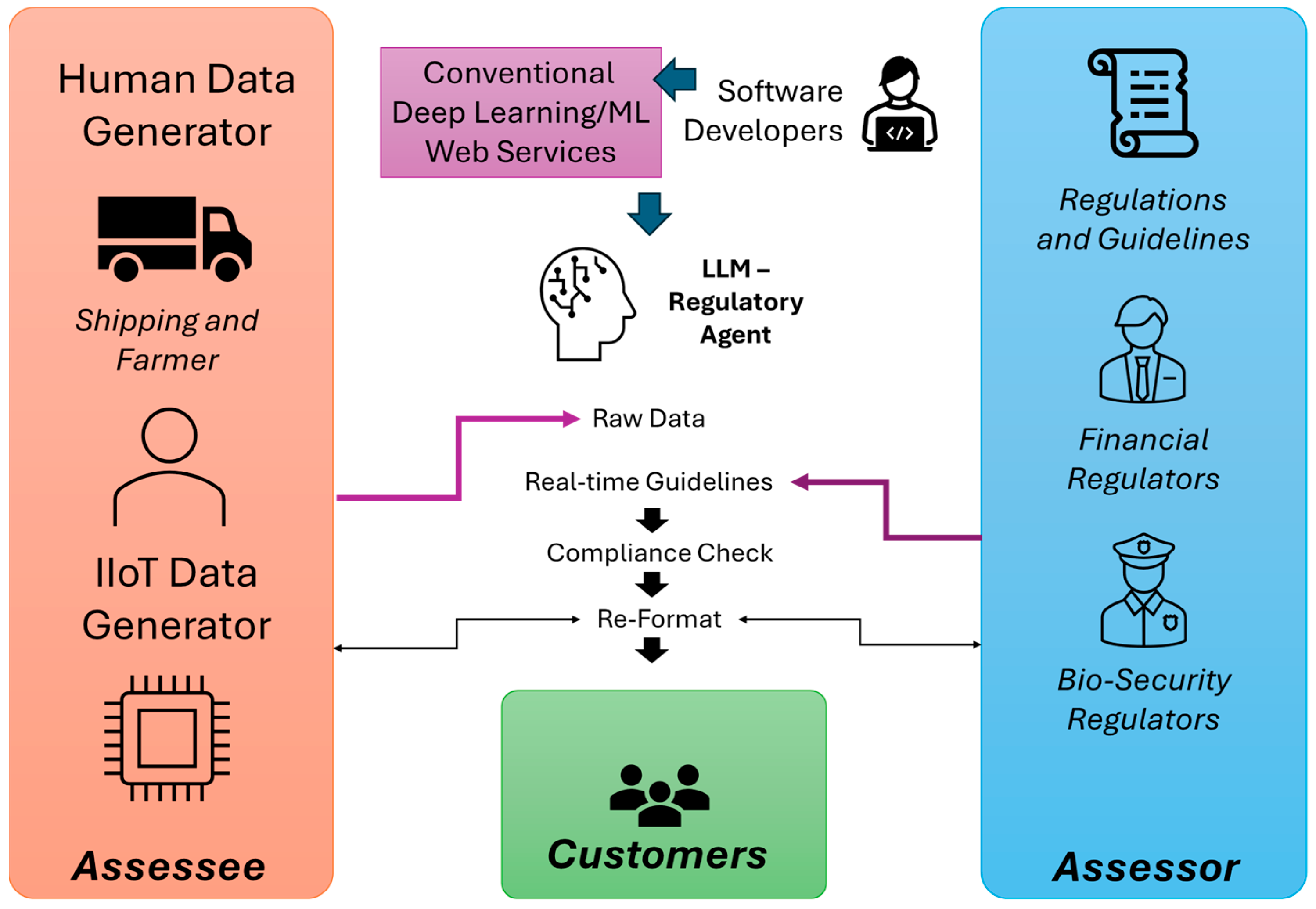 Futureinternet 17 00100 g004