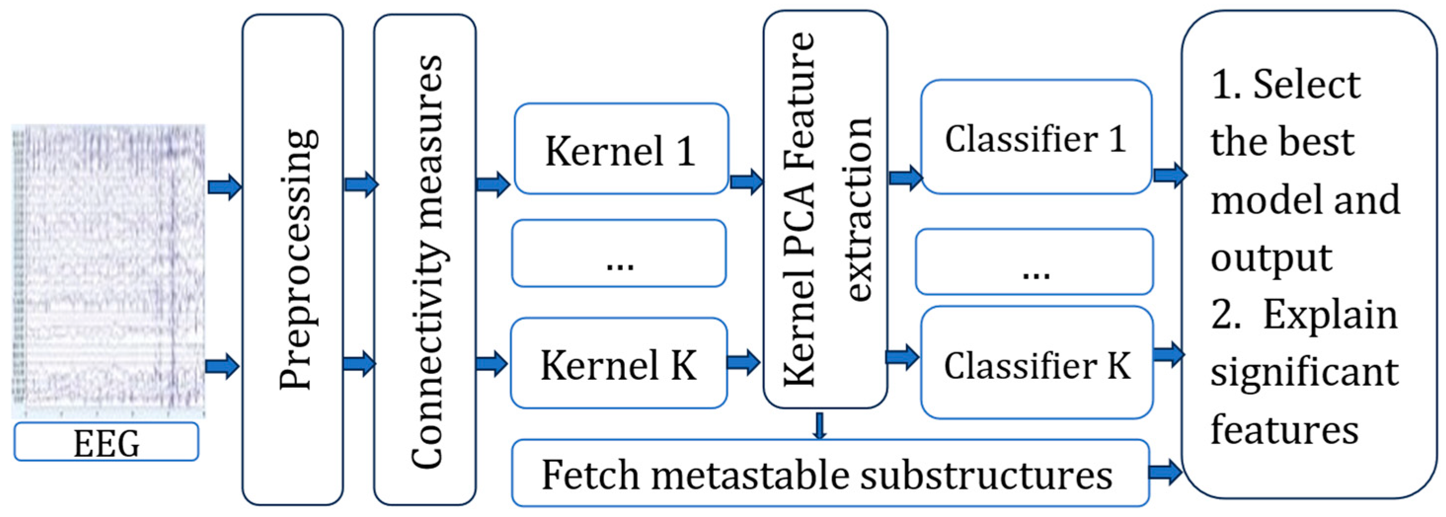 Futureinternet 17 00102 g001