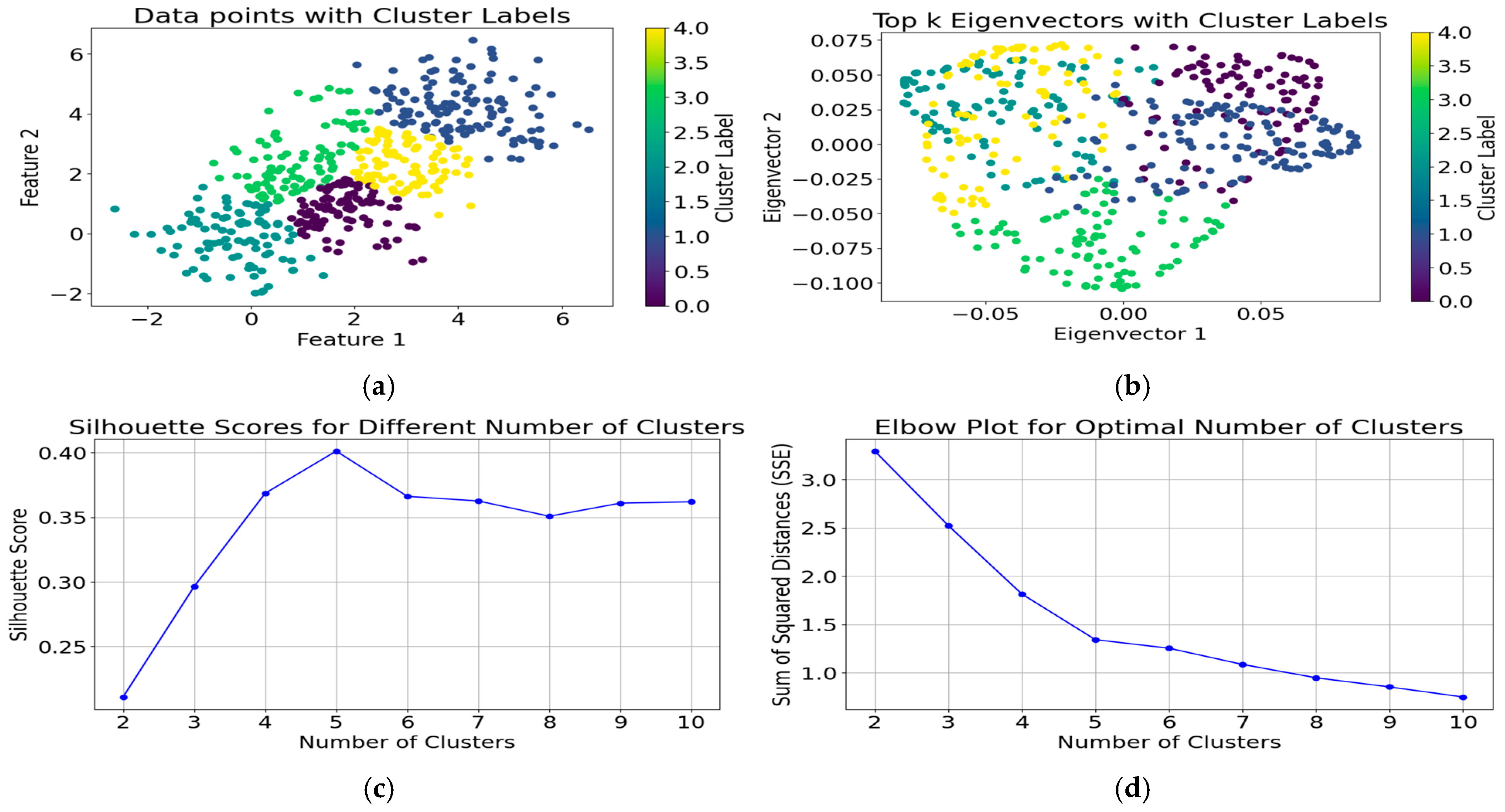 Futureinternet 17 00102 g002
