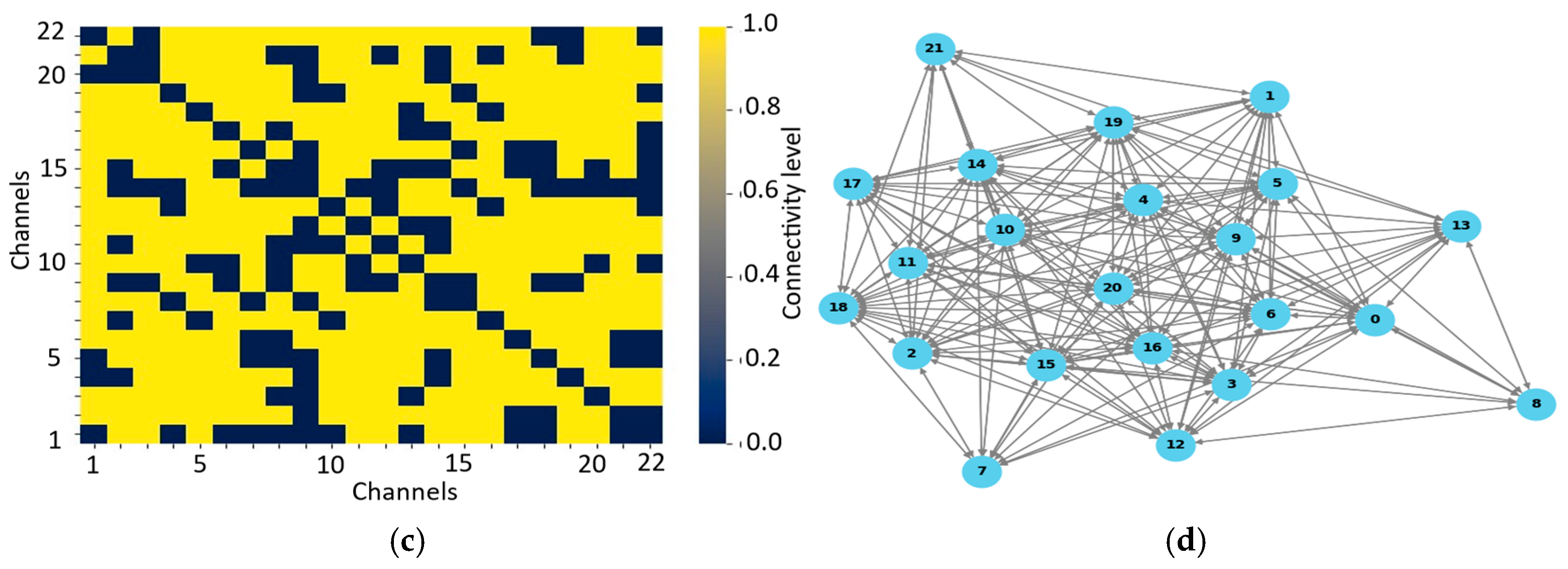 Futureinternet 17 00102 g003b