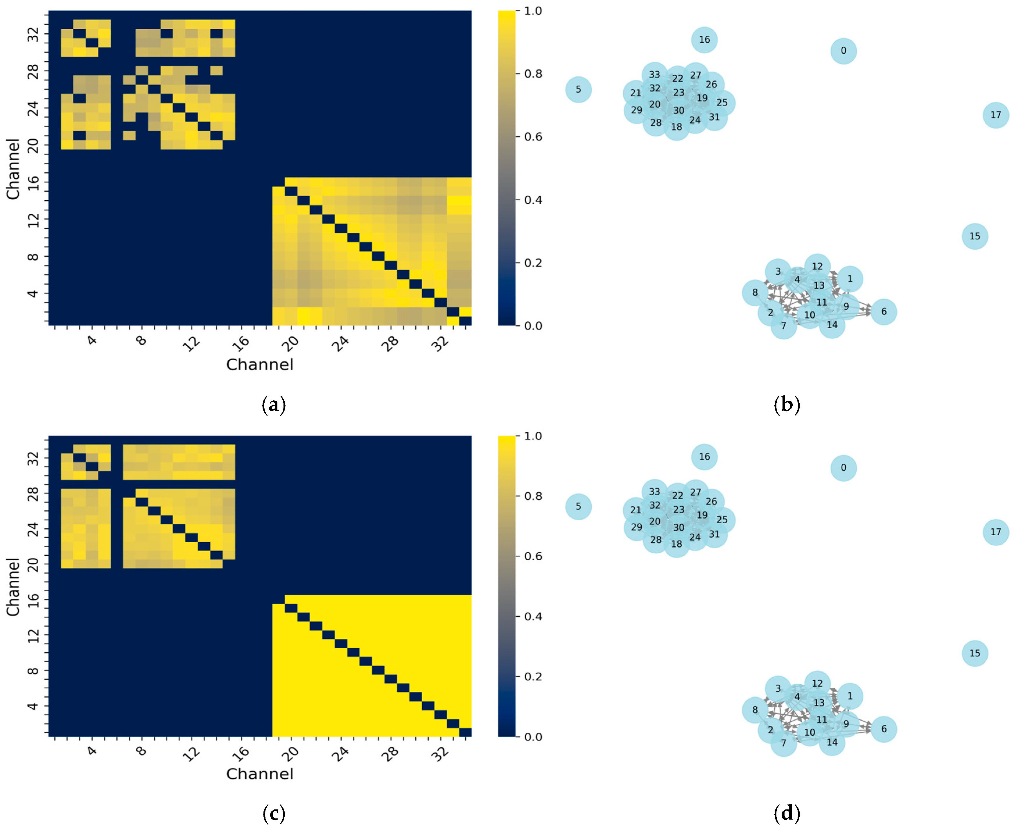 Futureinternet 17 00102 g004