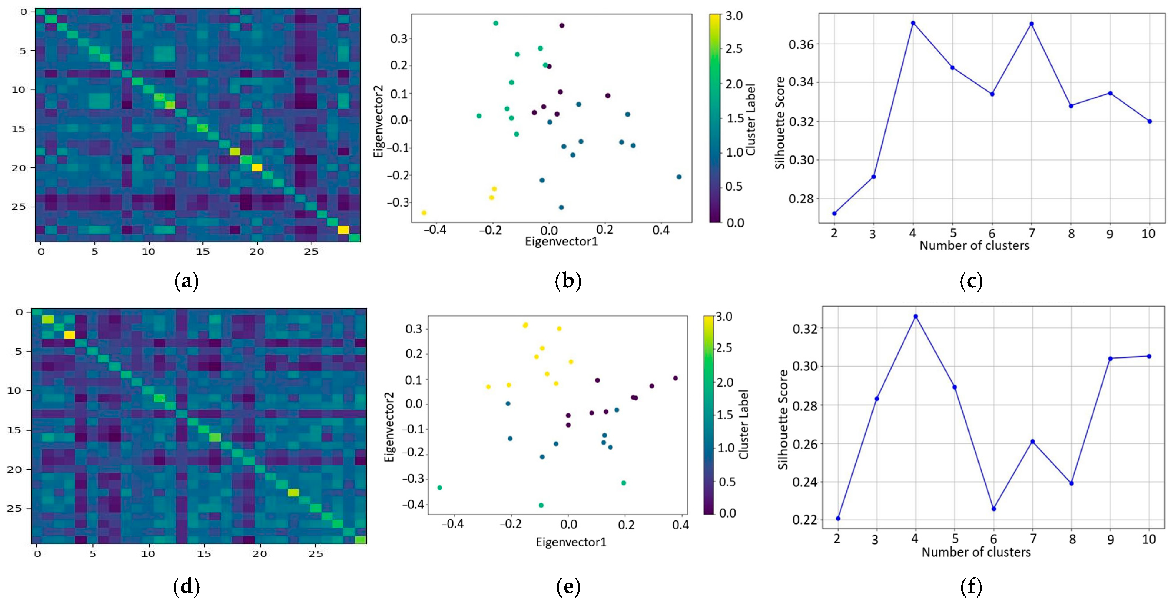 Futureinternet 17 00102 g005