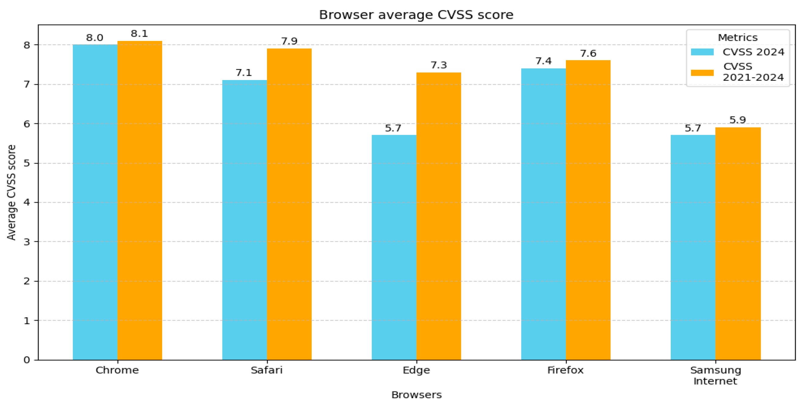 Futureinternet 17 00104 g004