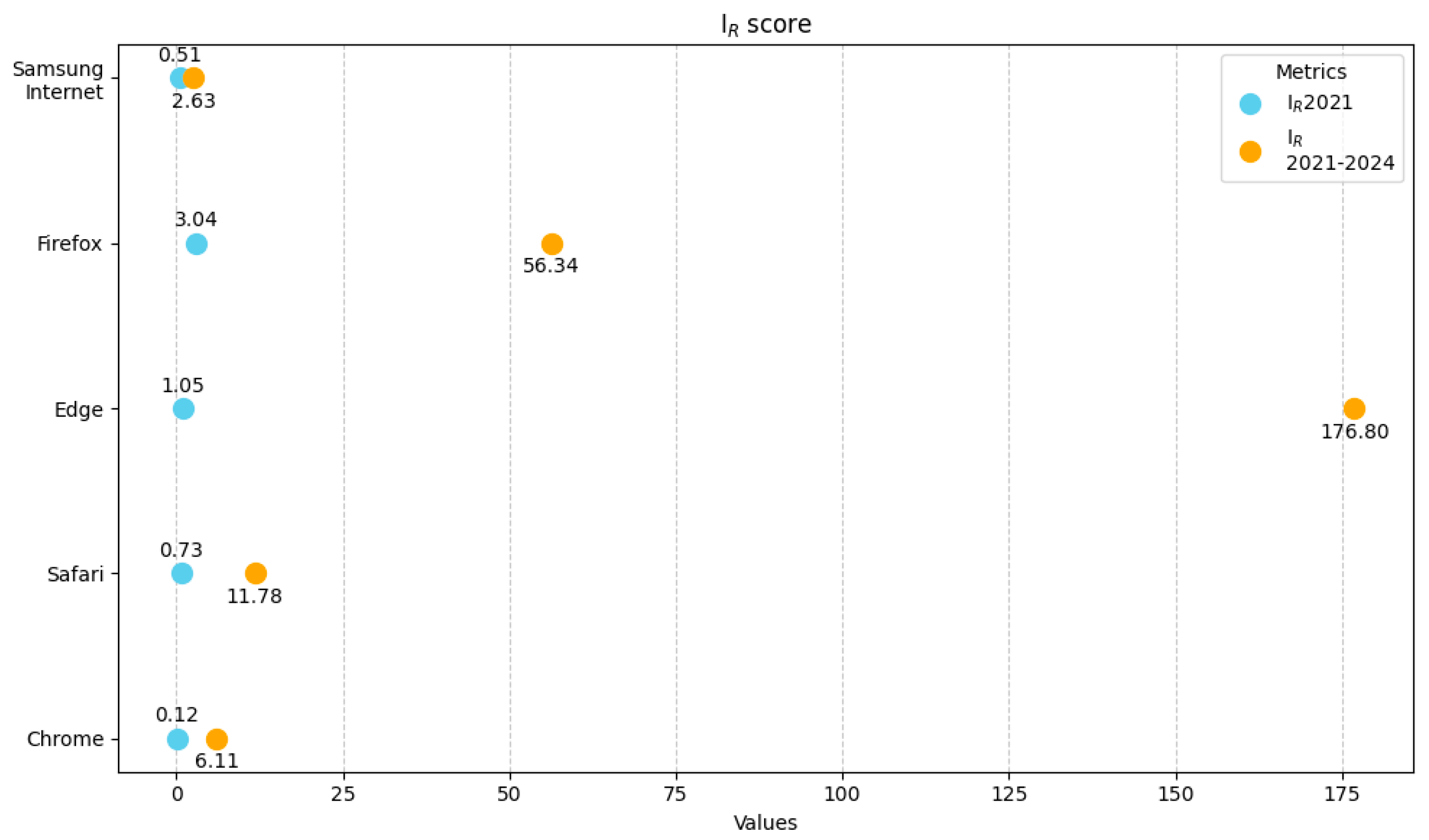 Futureinternet 17 00104 g007