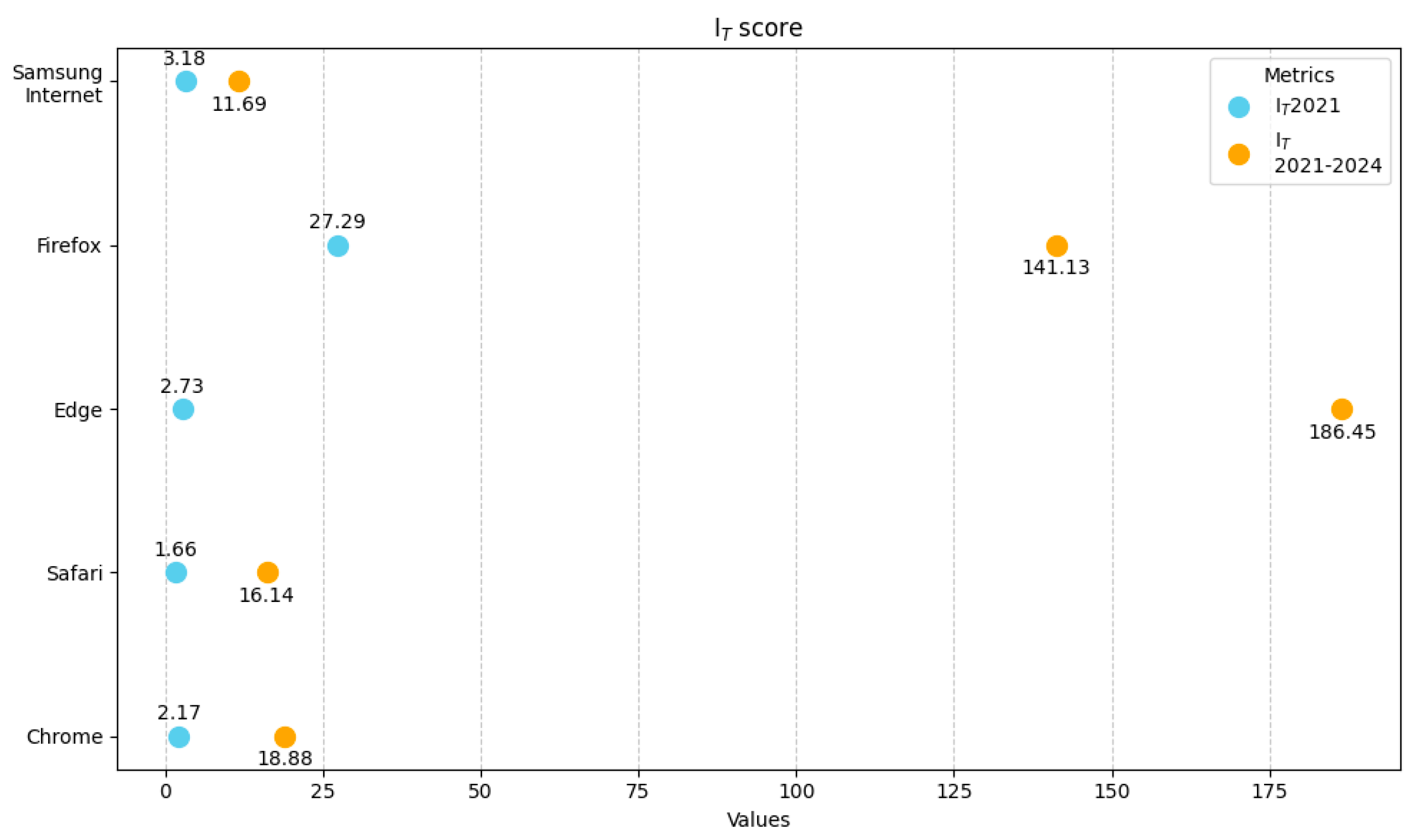 Futureinternet 17 00104 g009