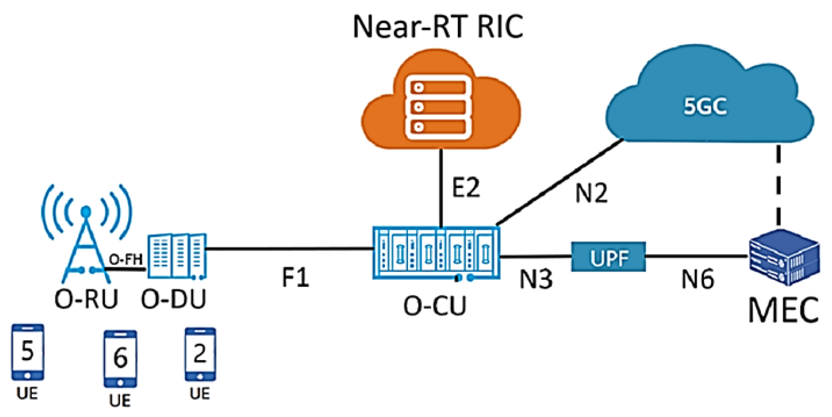 Futureinternet 17 00106 g001