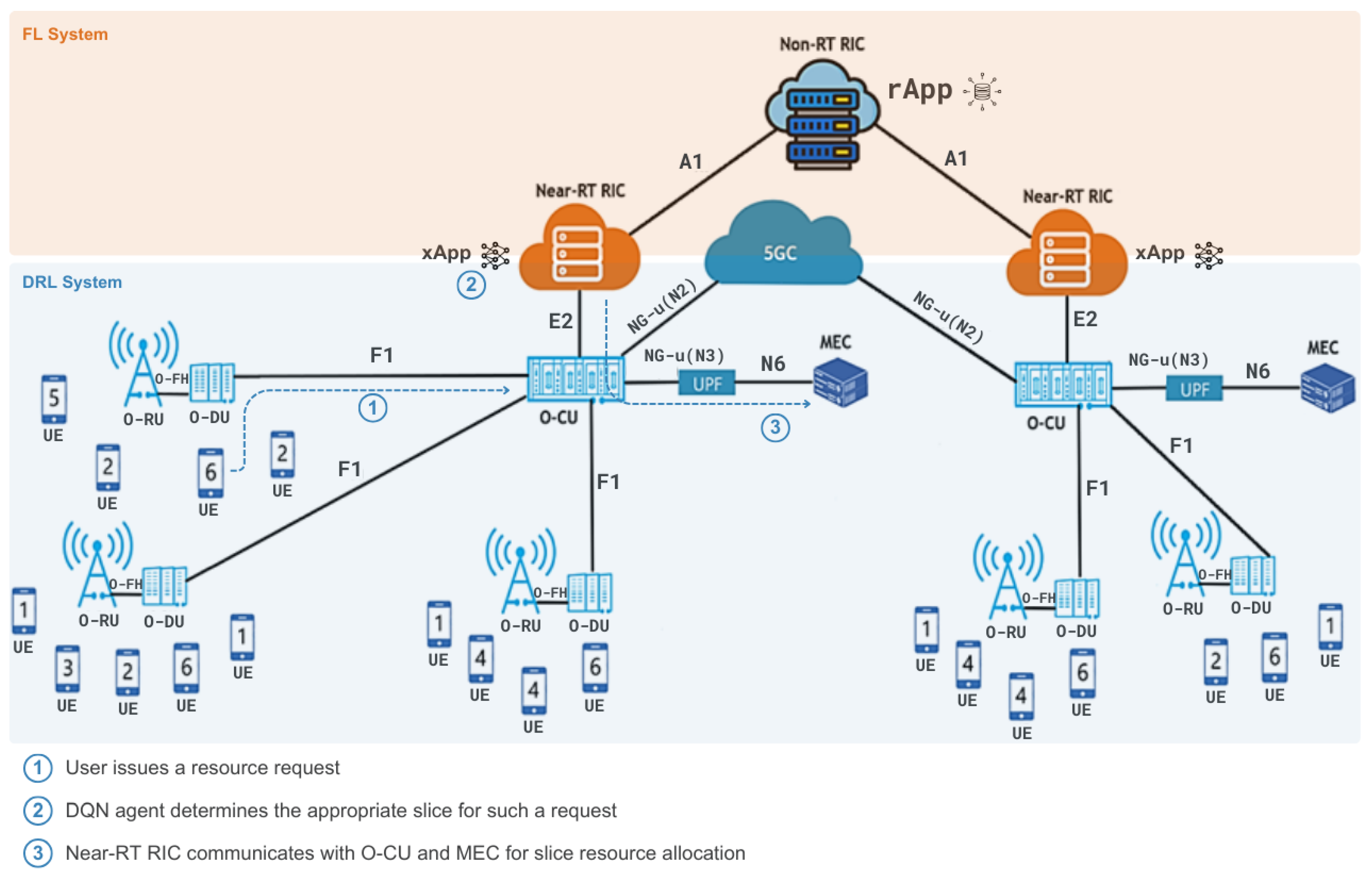 Futureinternet 17 00106 g005