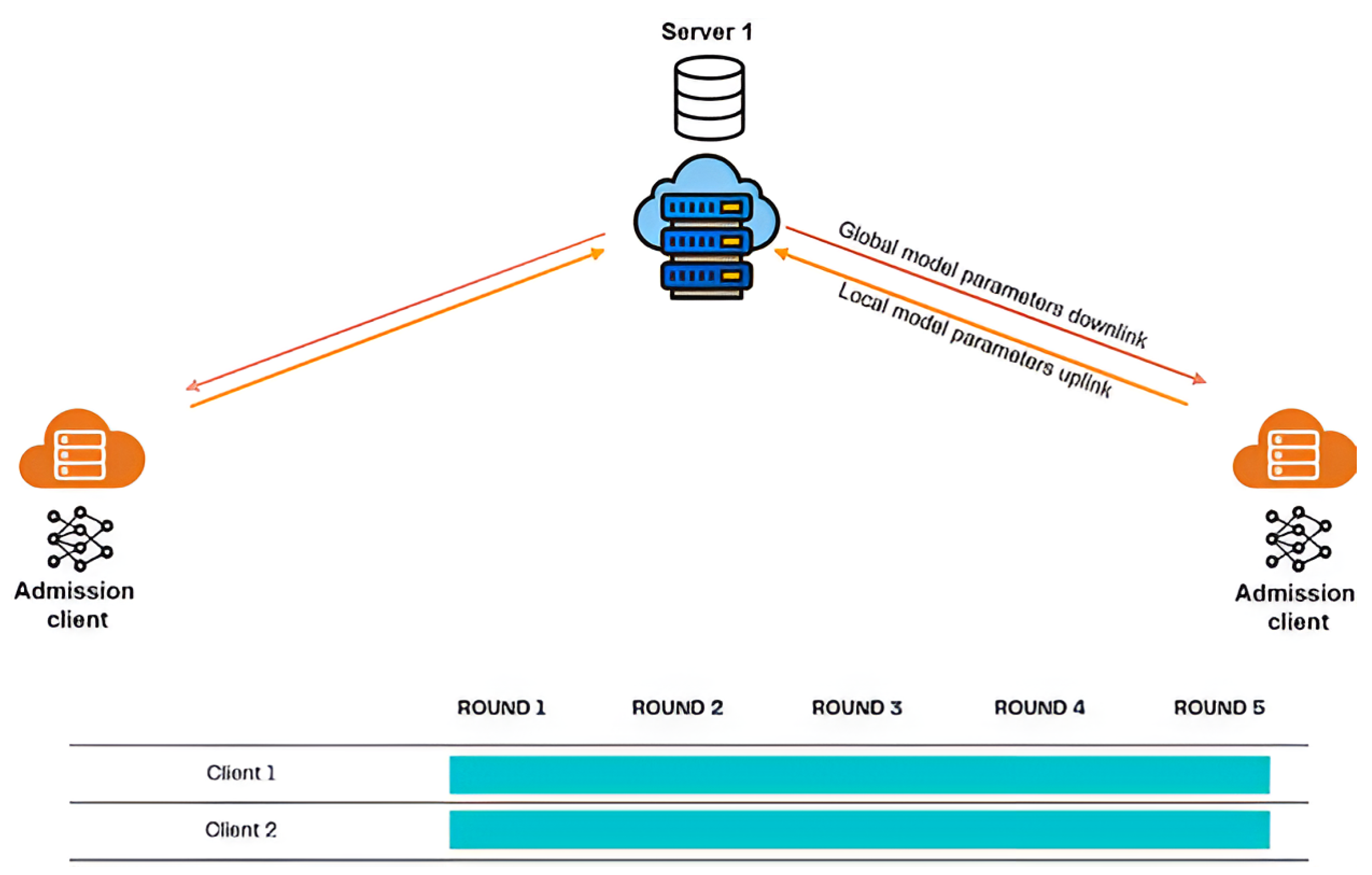 Futureinternet 17 00106 g006