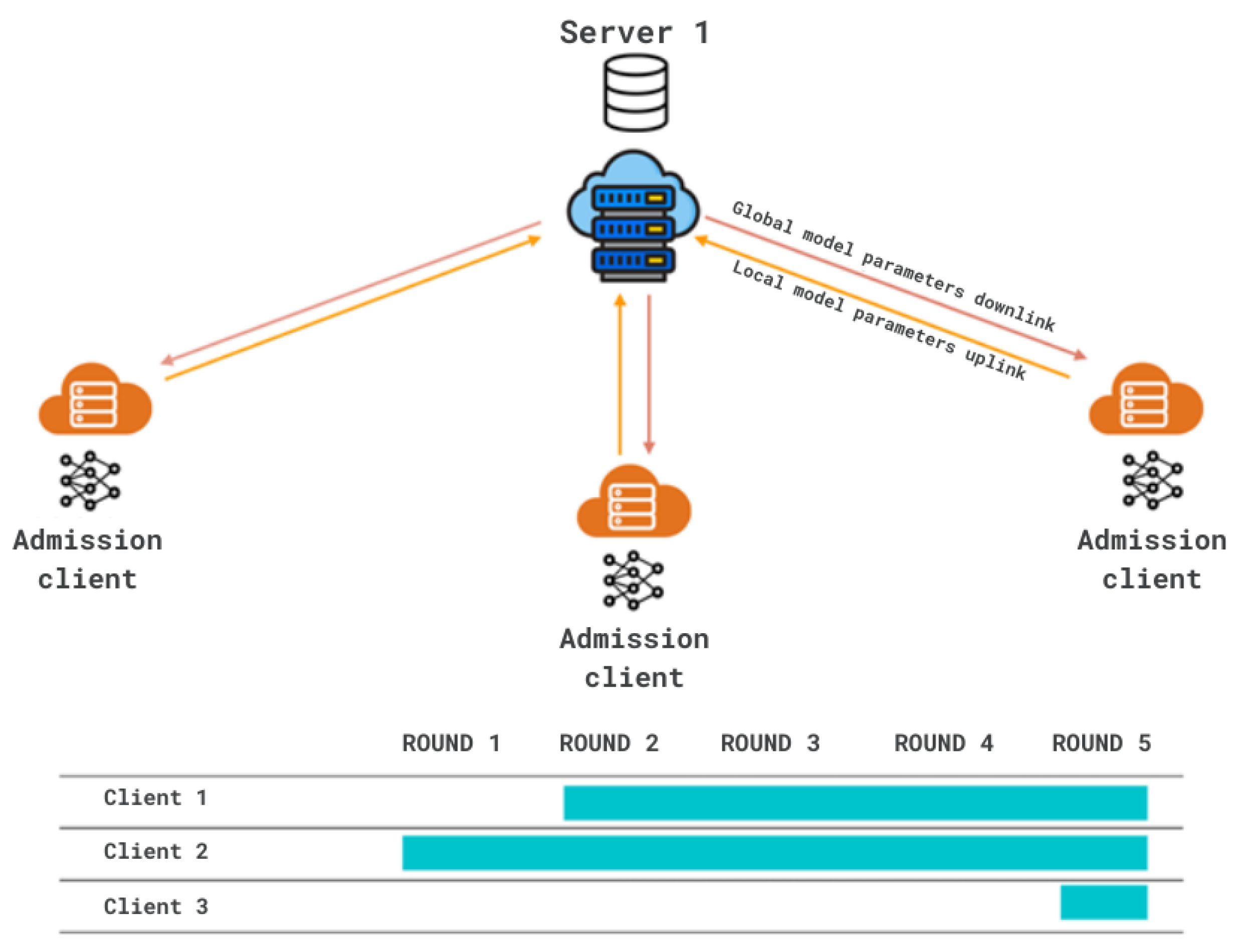 Futureinternet 17 00106 g008