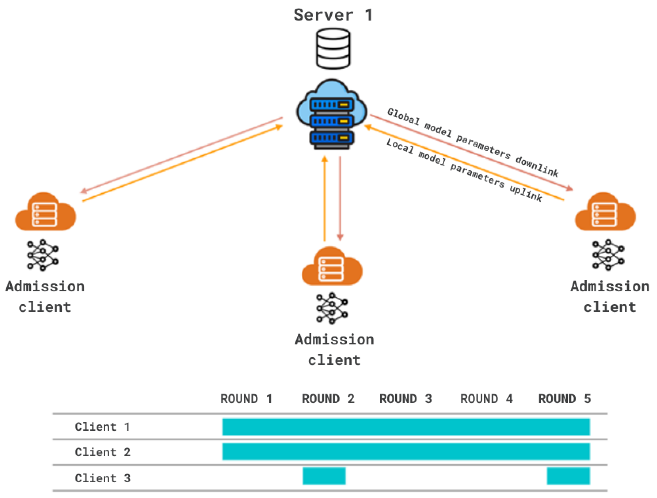 Futureinternet 17 00106 g010
