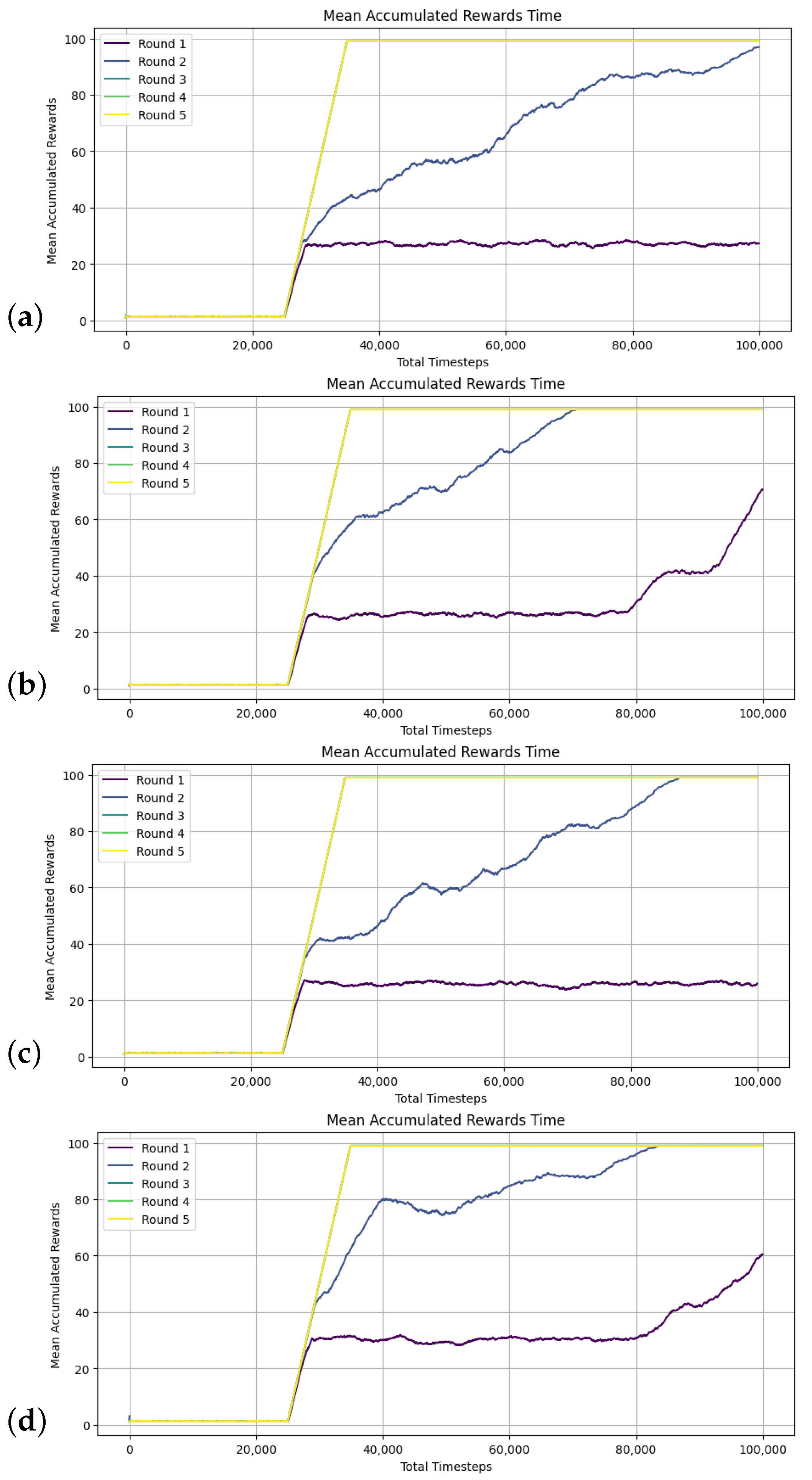 Futureinternet 17 00106 g013