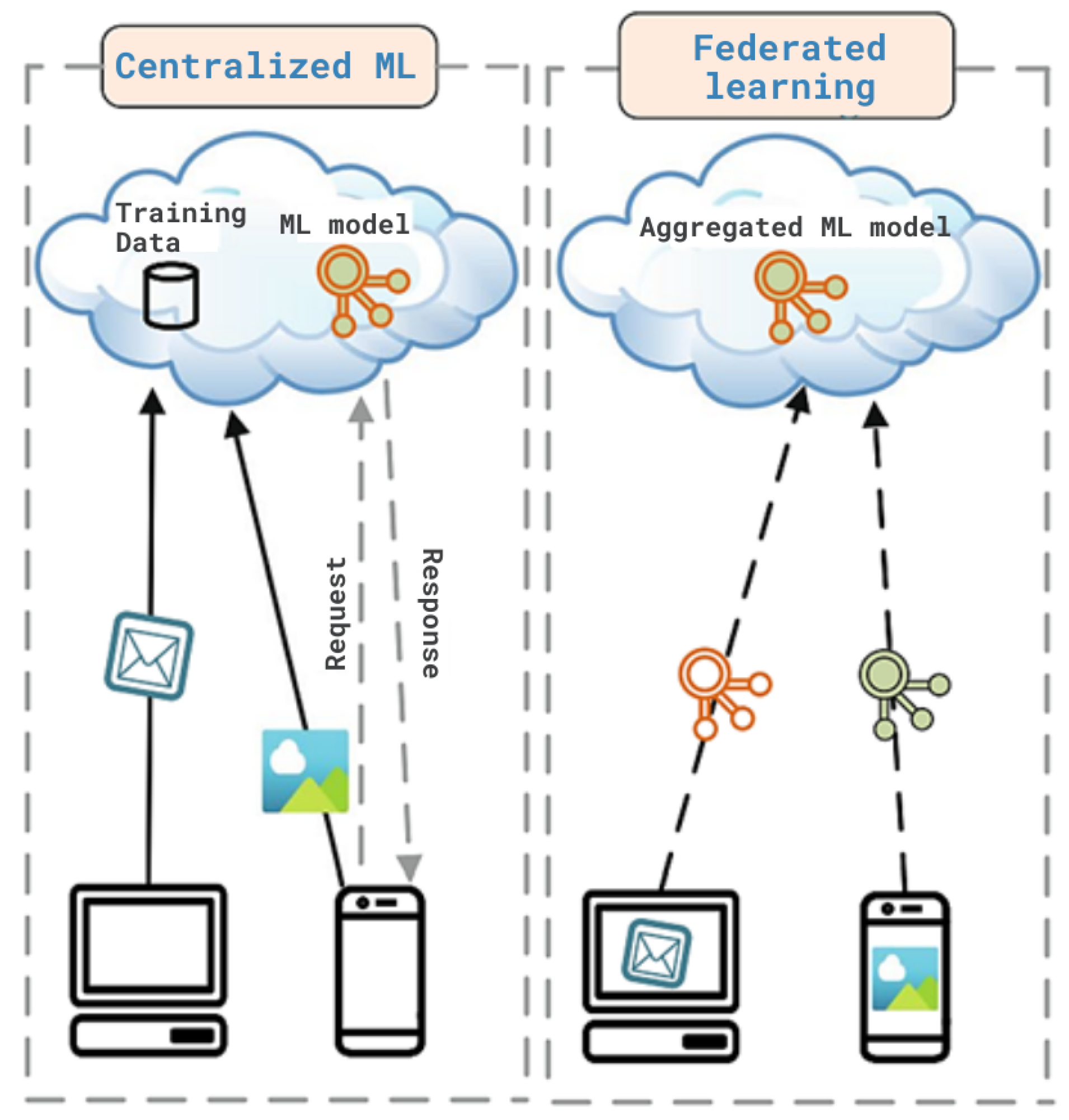 Futureinternet 17 00106 g015