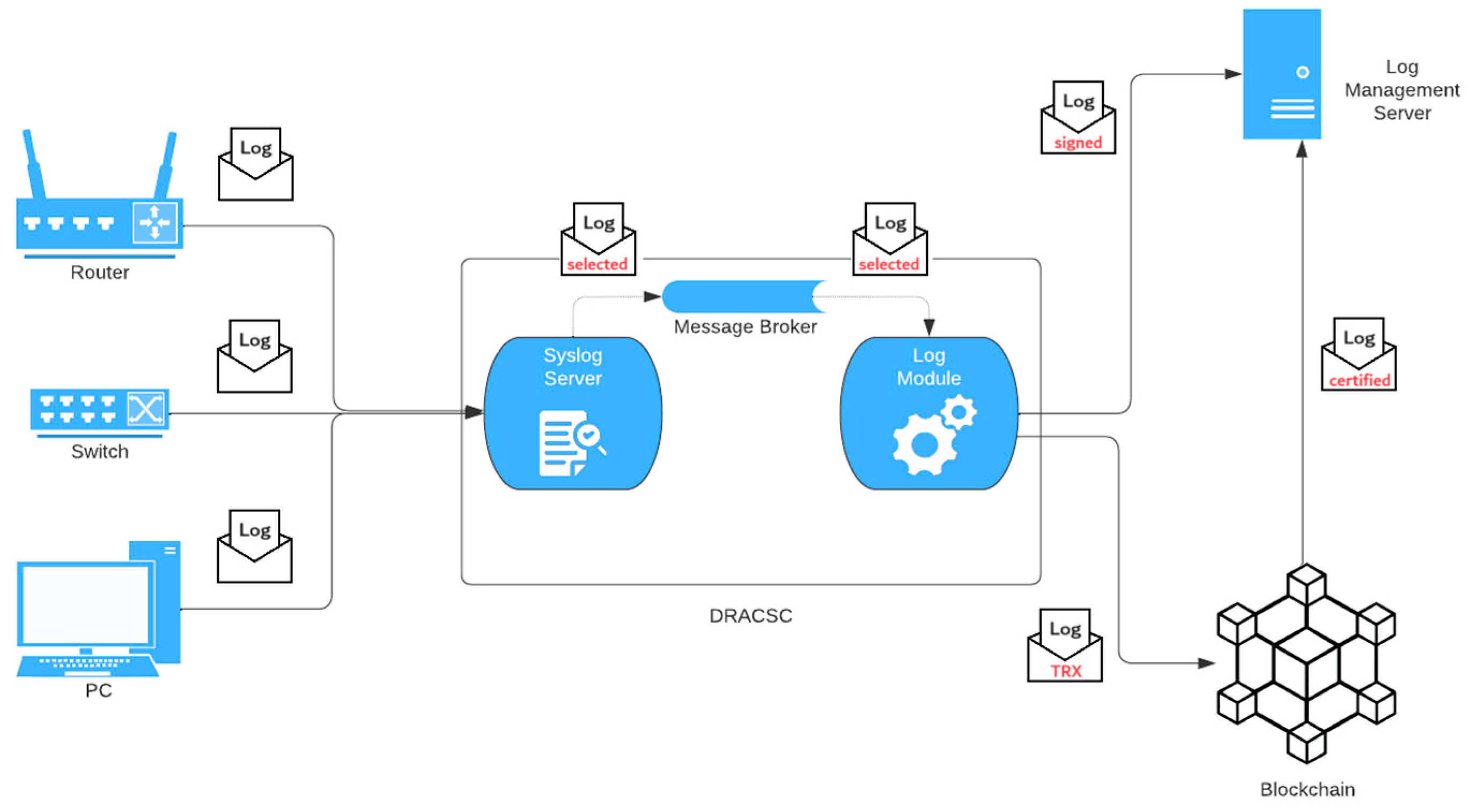 Futureinternet 17 00108 g002
