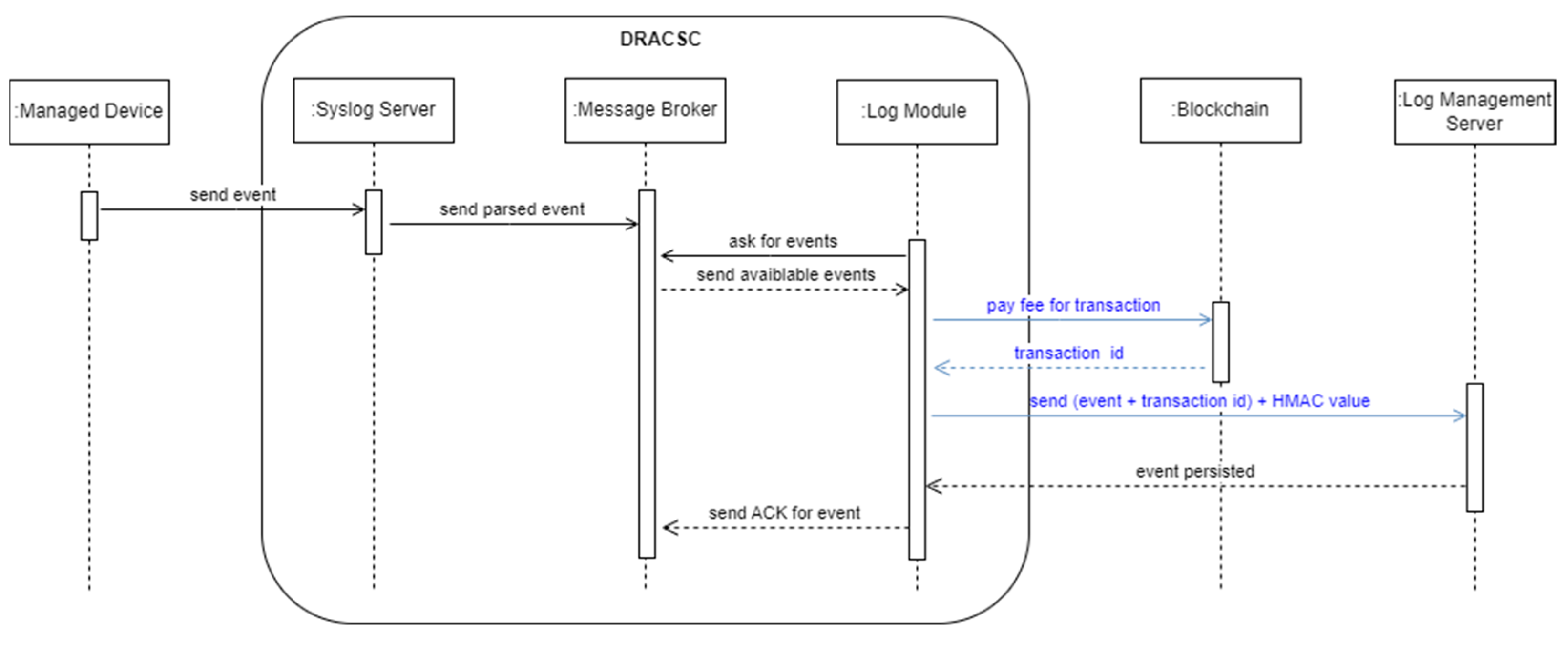 Futureinternet 17 00108 g004