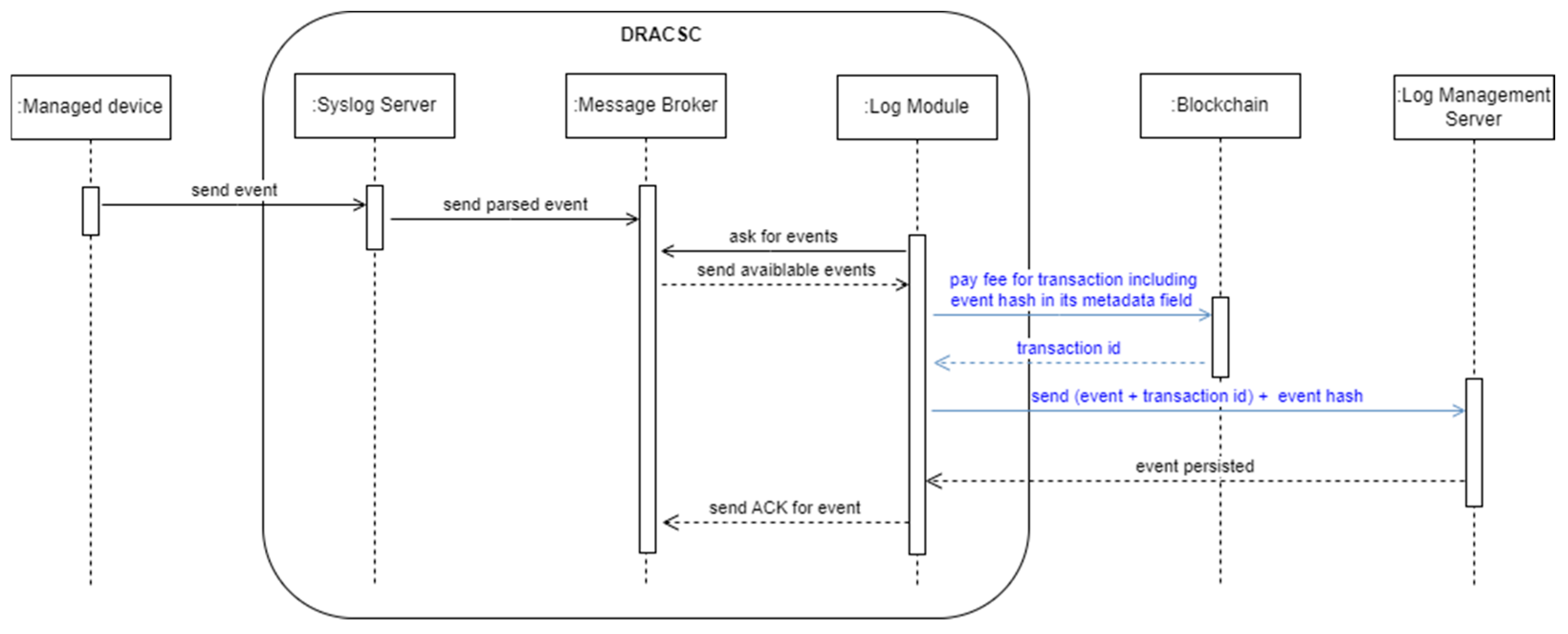 Futureinternet 17 00108 g005