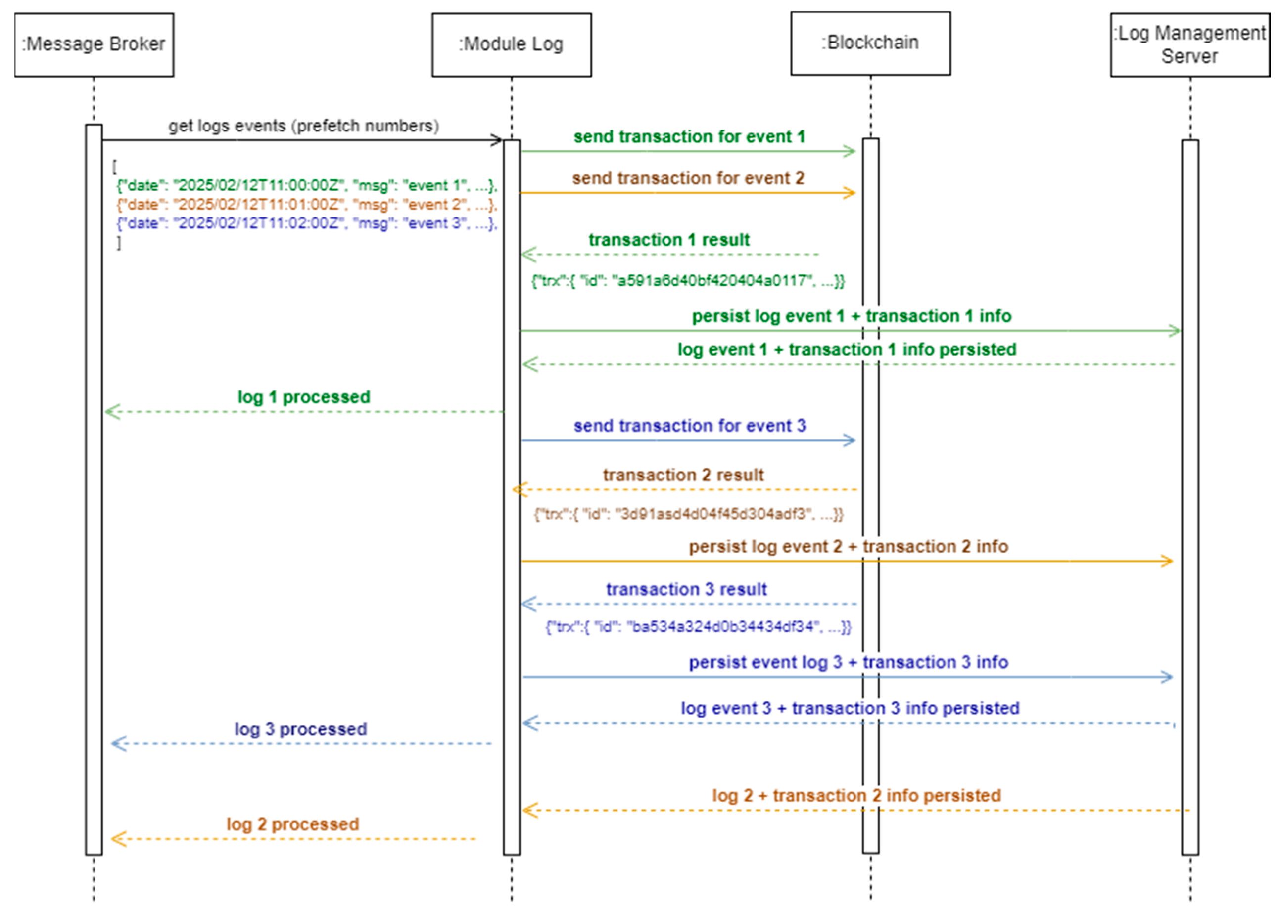Futureinternet 17 00108 g006