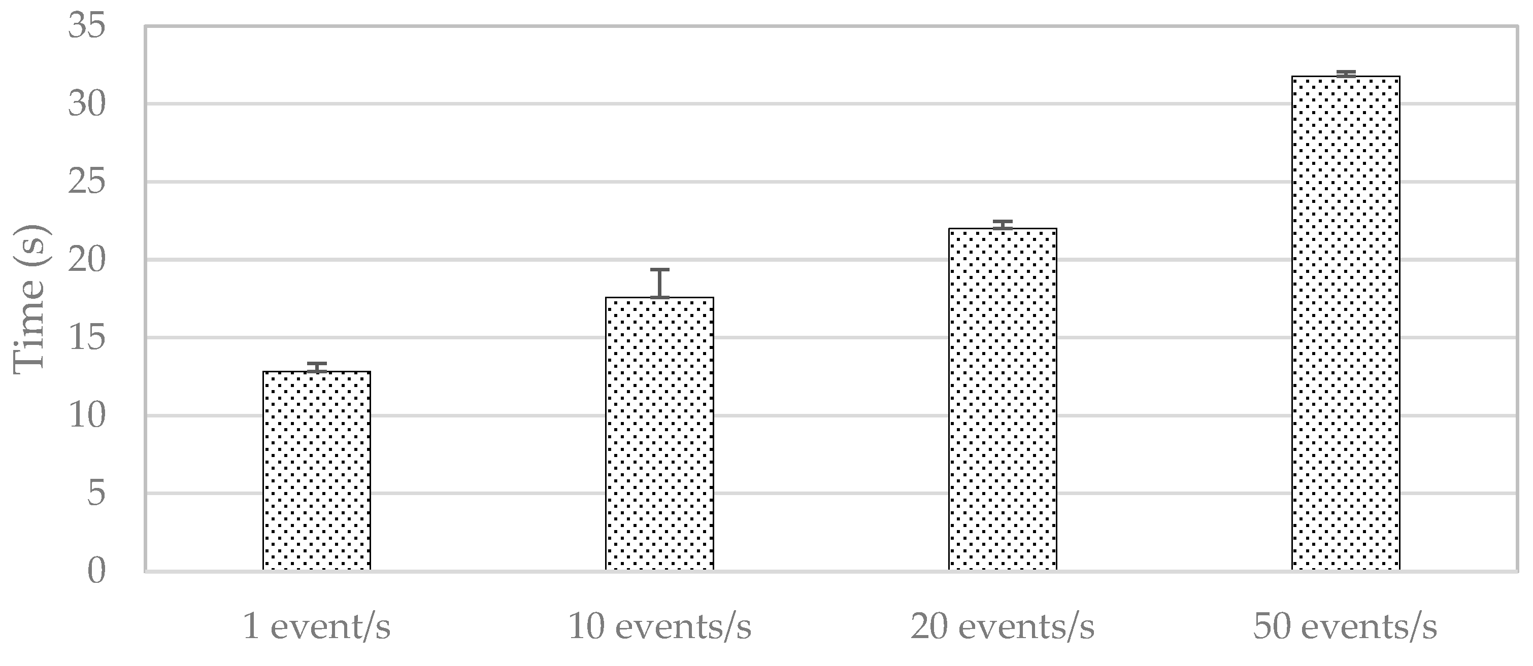 Futureinternet 17 00108 g007