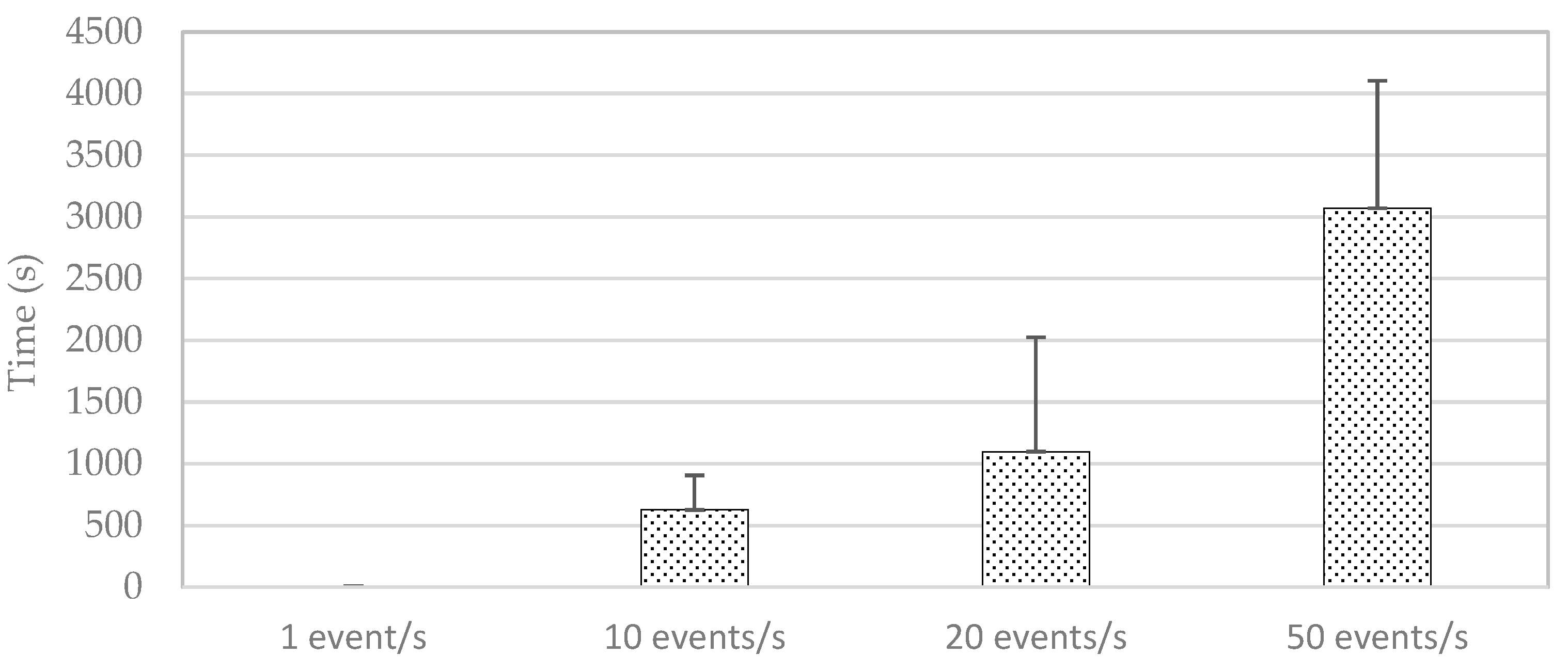 Futureinternet 17 00108 g008