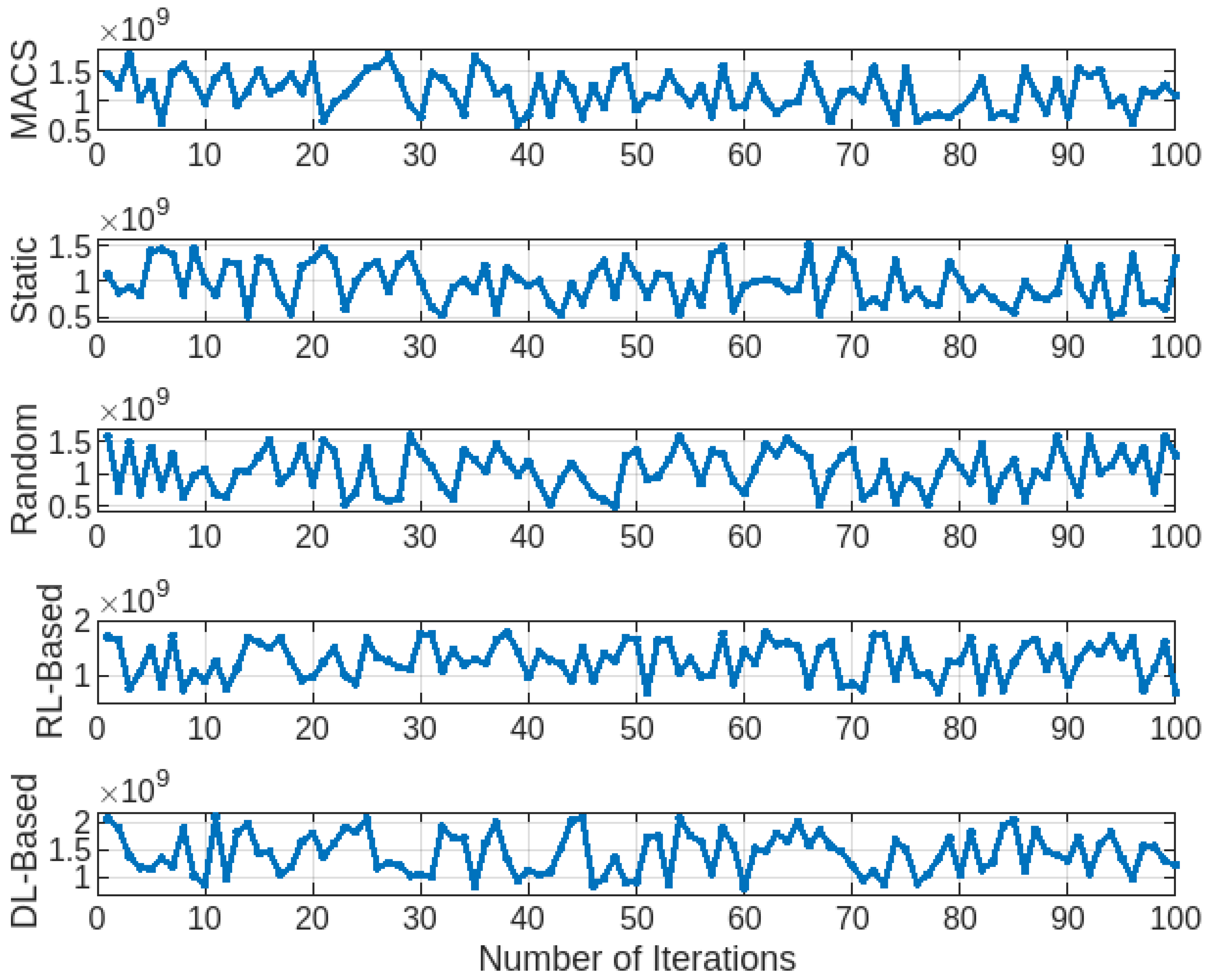 Futureinternet 17 00109 g004
