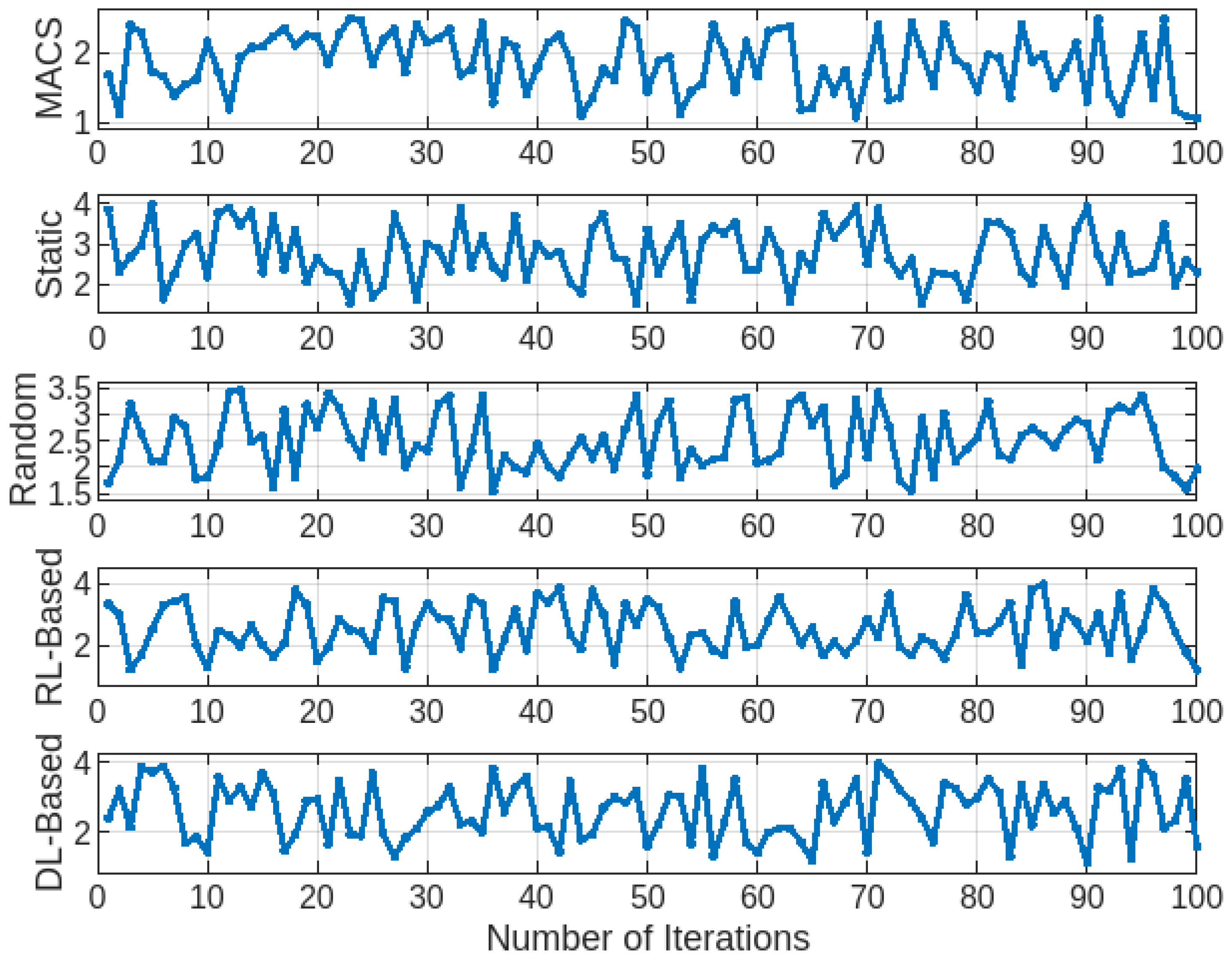 Futureinternet 17 00109 g005