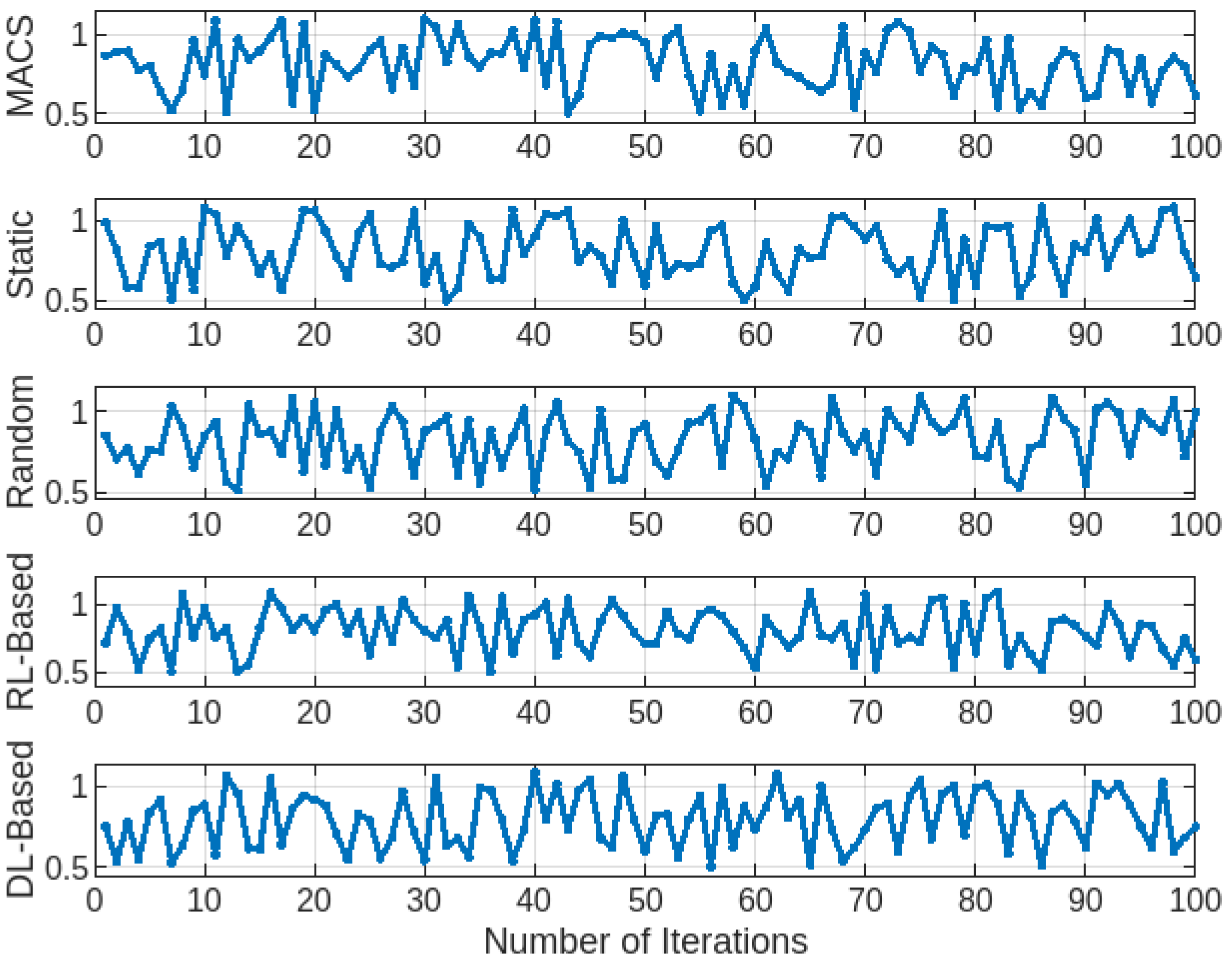 Futureinternet 17 00109 g006