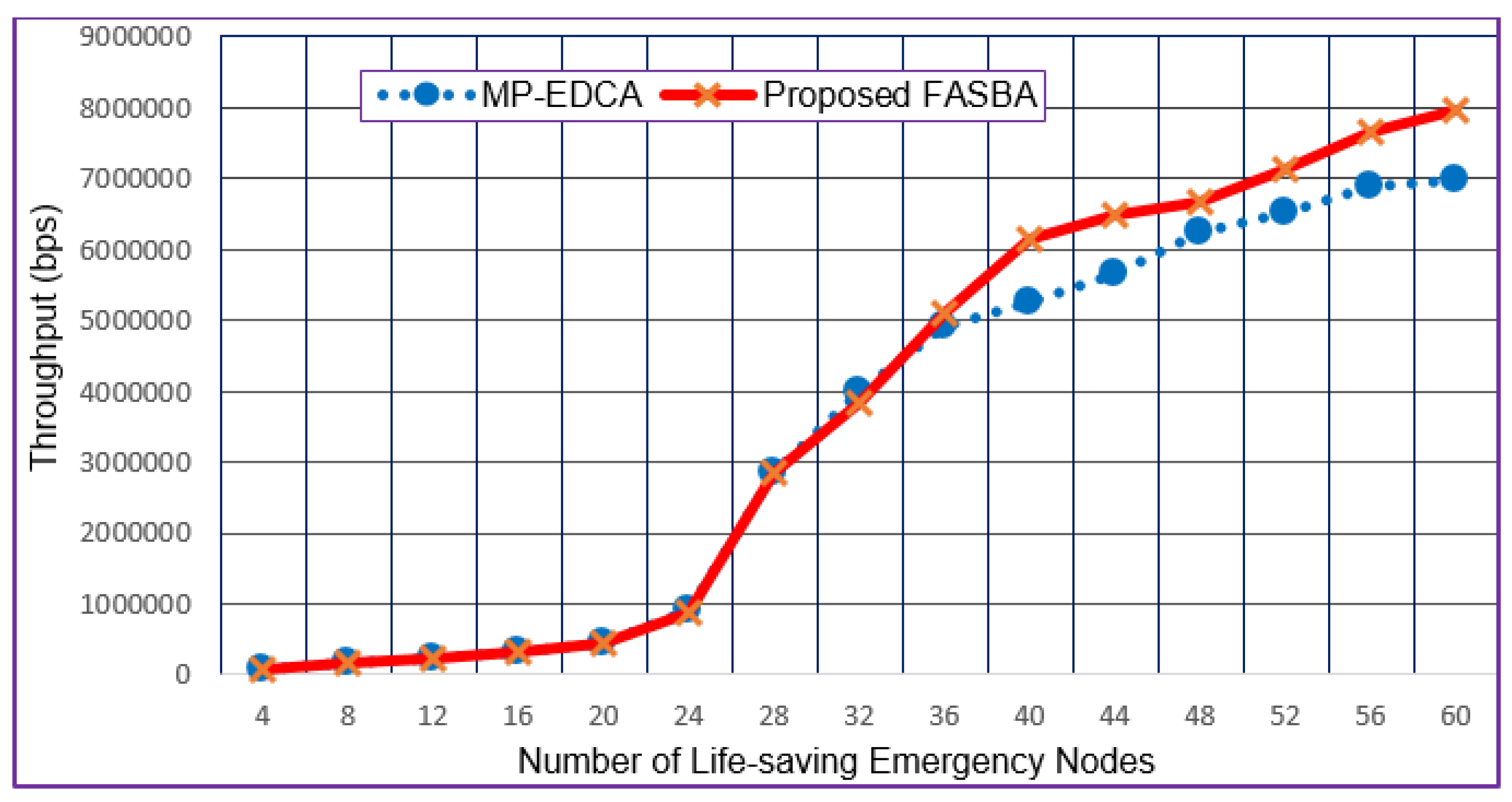 Futureinternet 17 00111 g007