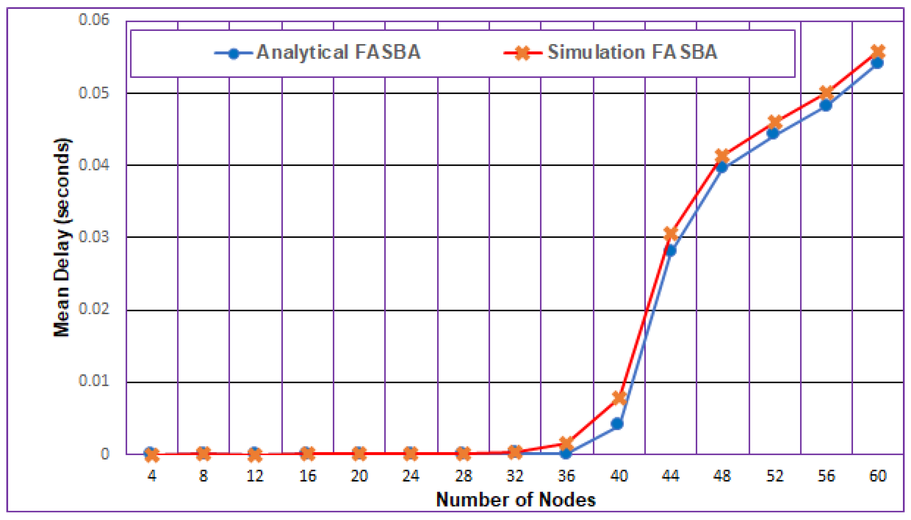 Futureinternet 17 00111 g009