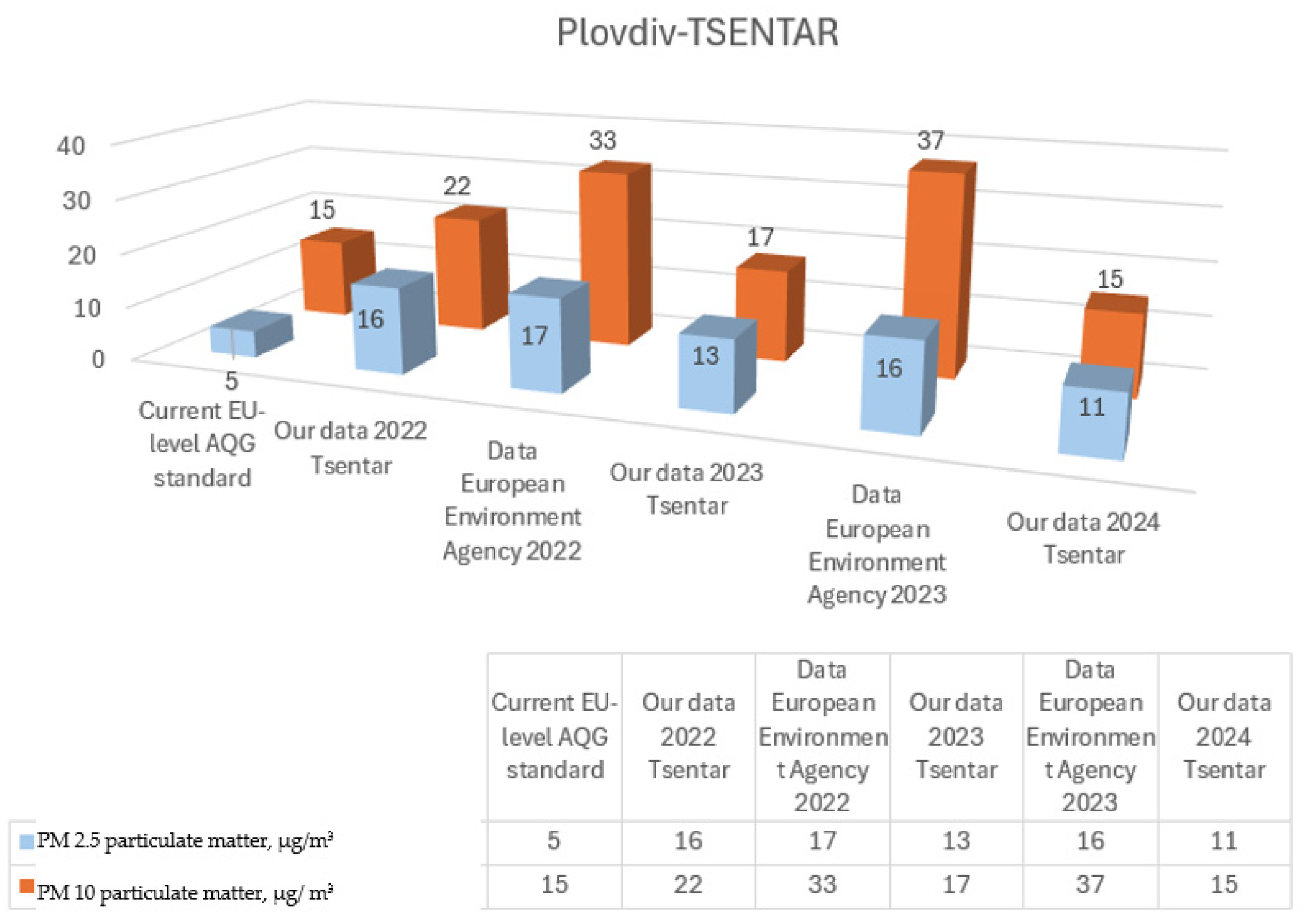Futureinternet 17 00112 g003