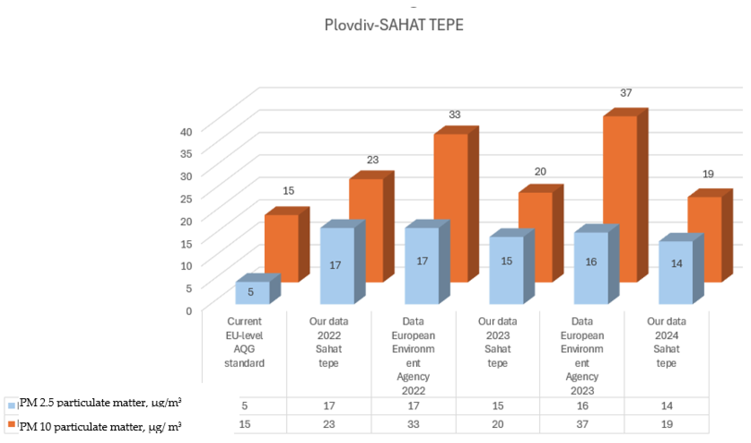 Futureinternet 17 00112 g005
